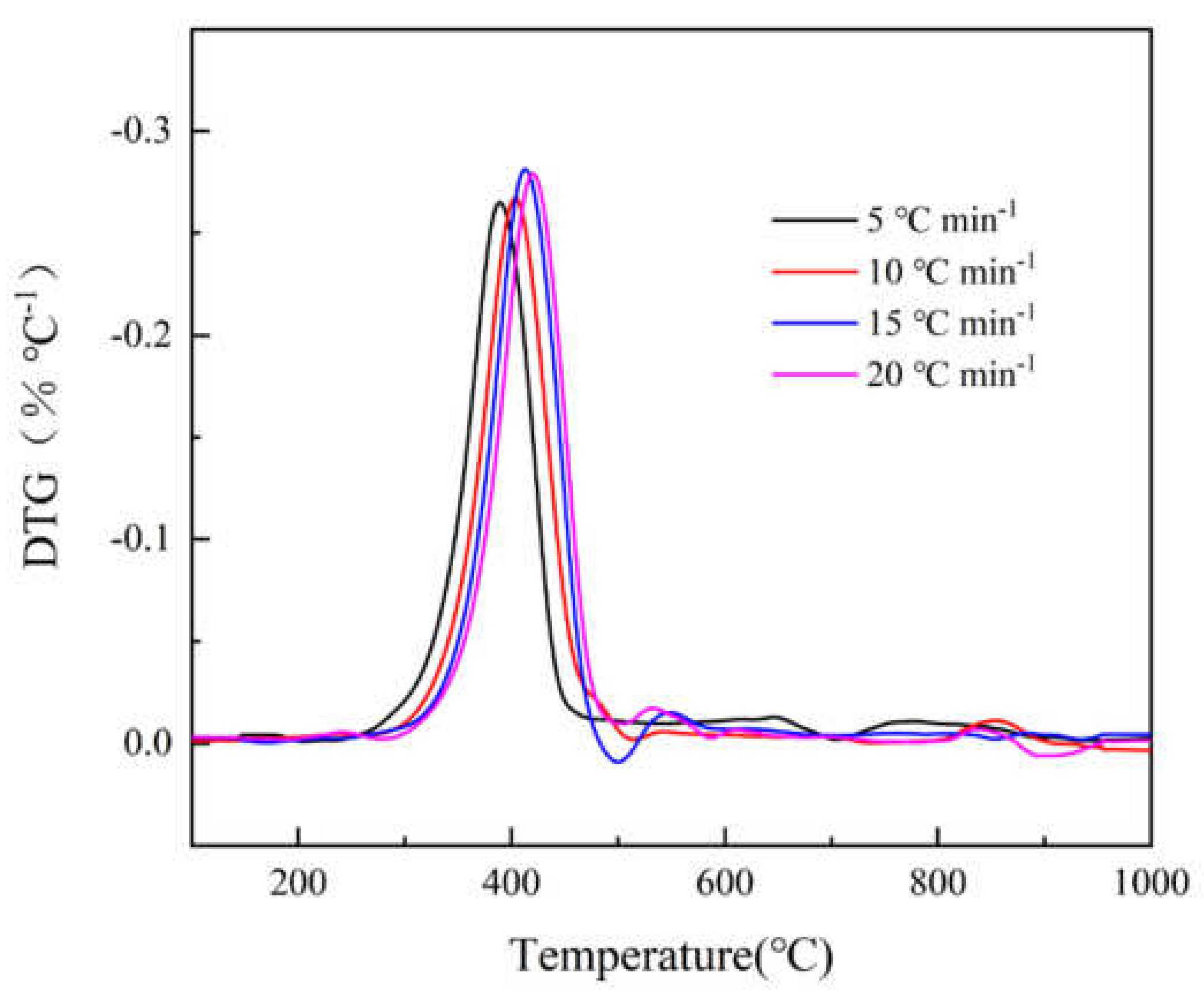 Polymers 12 02739 g002 Polymers 12 02739 g002