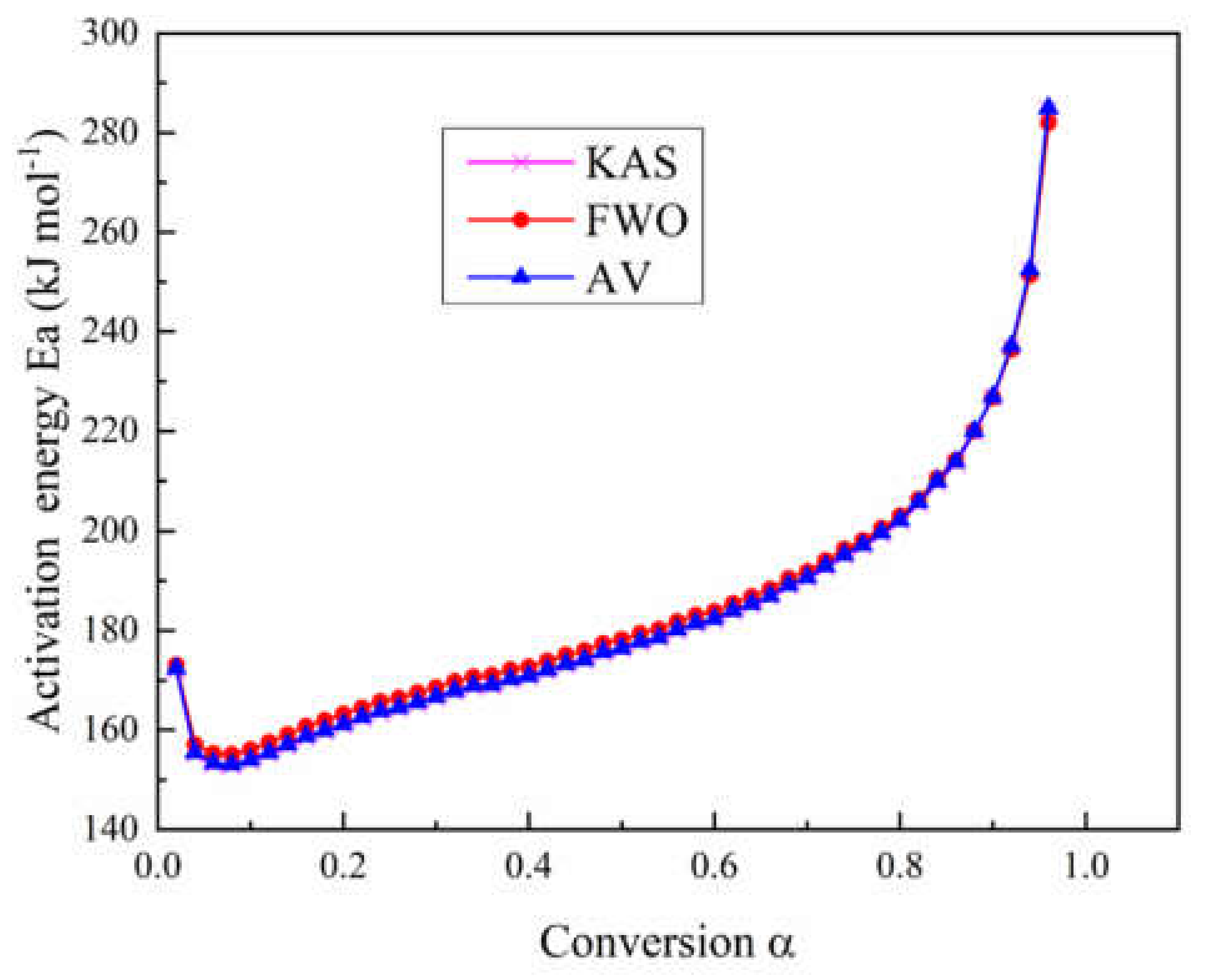 Polymers 12 02739 g003 Polymers 12 02739 g003