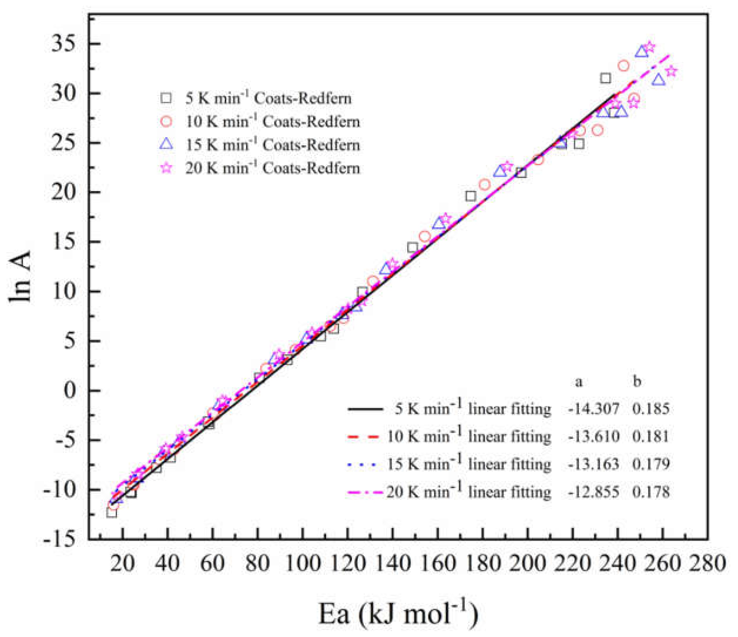 Polymers 12 02739 g005 Polymers 12 02739 g005