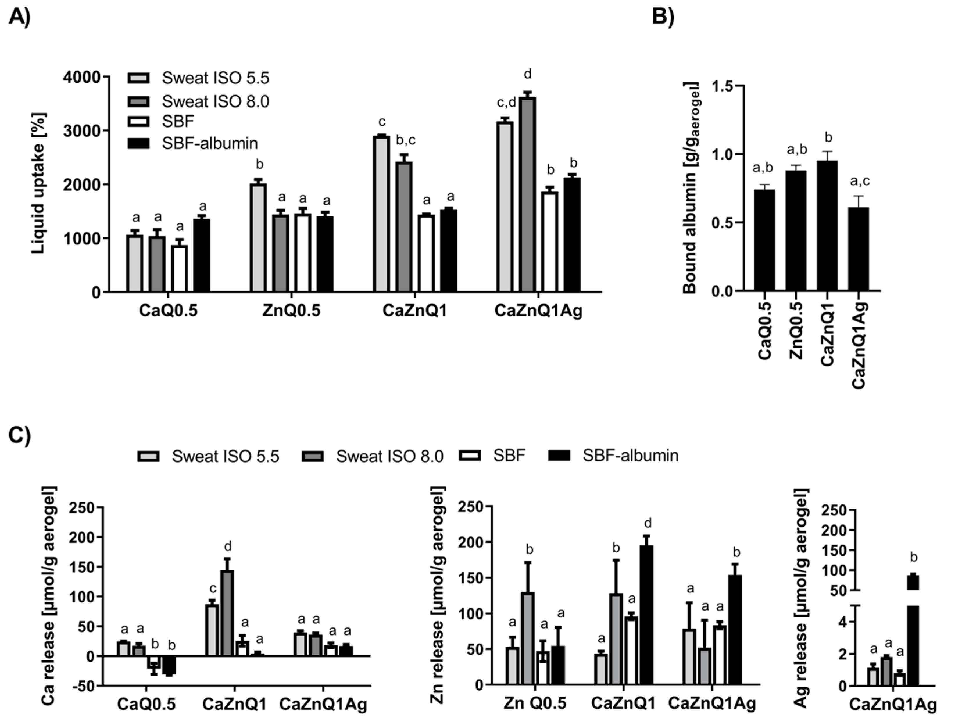 Polymers 12 02741 g001