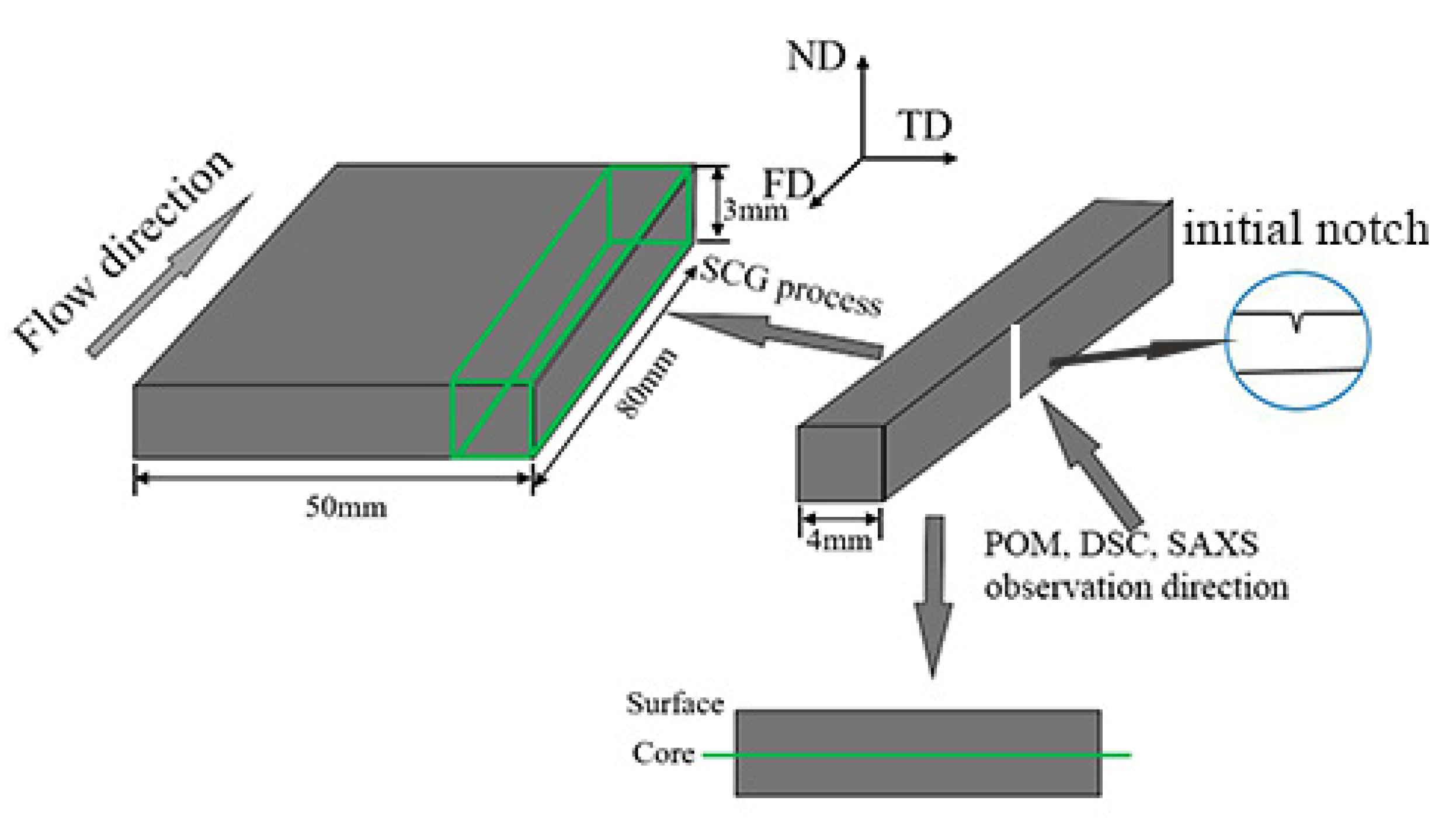 Polymers 12 02746 g001