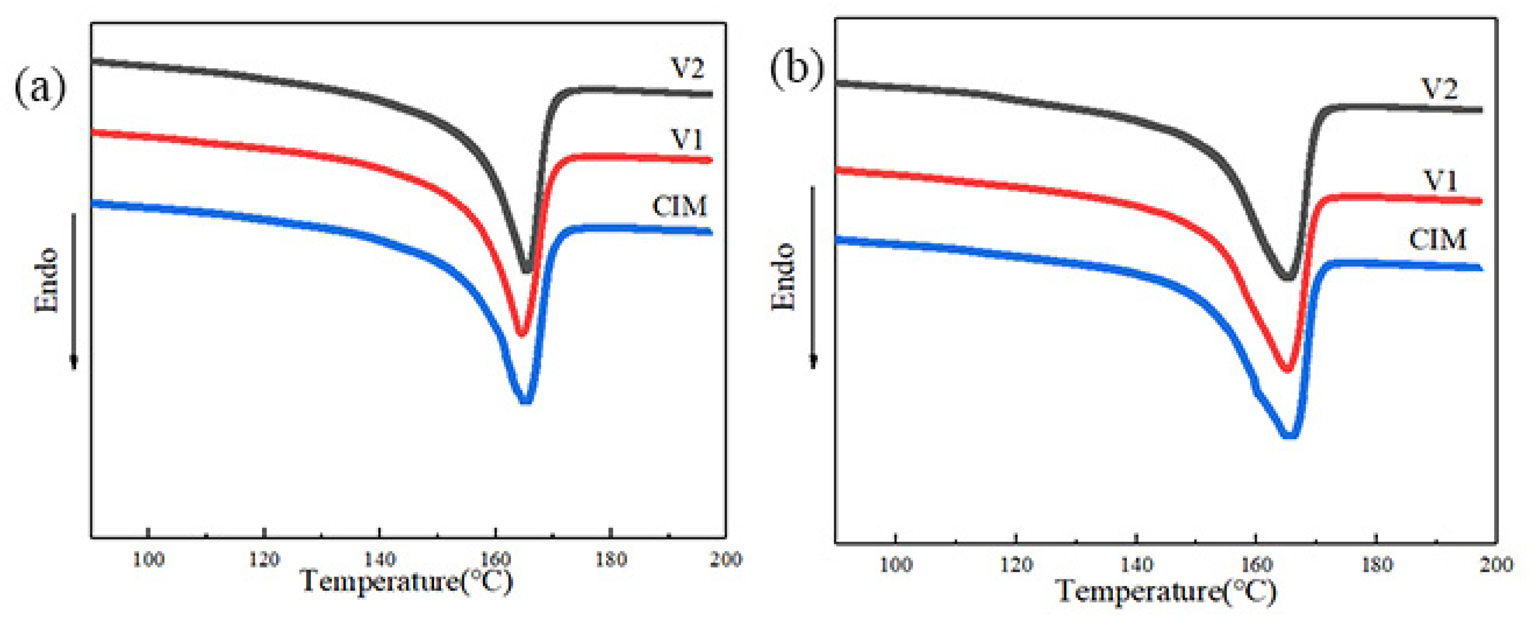 Polymers 12 02746 g003