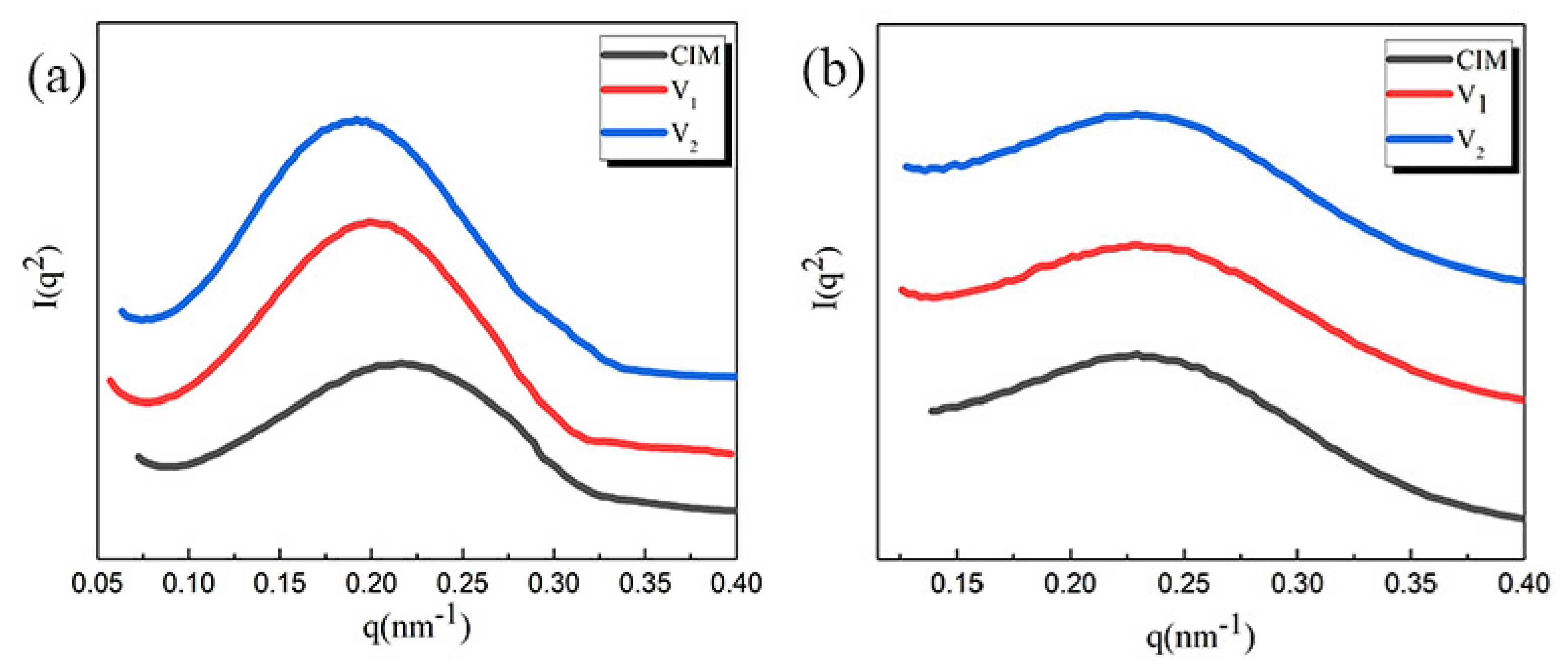 Polymers 12 02746 g004