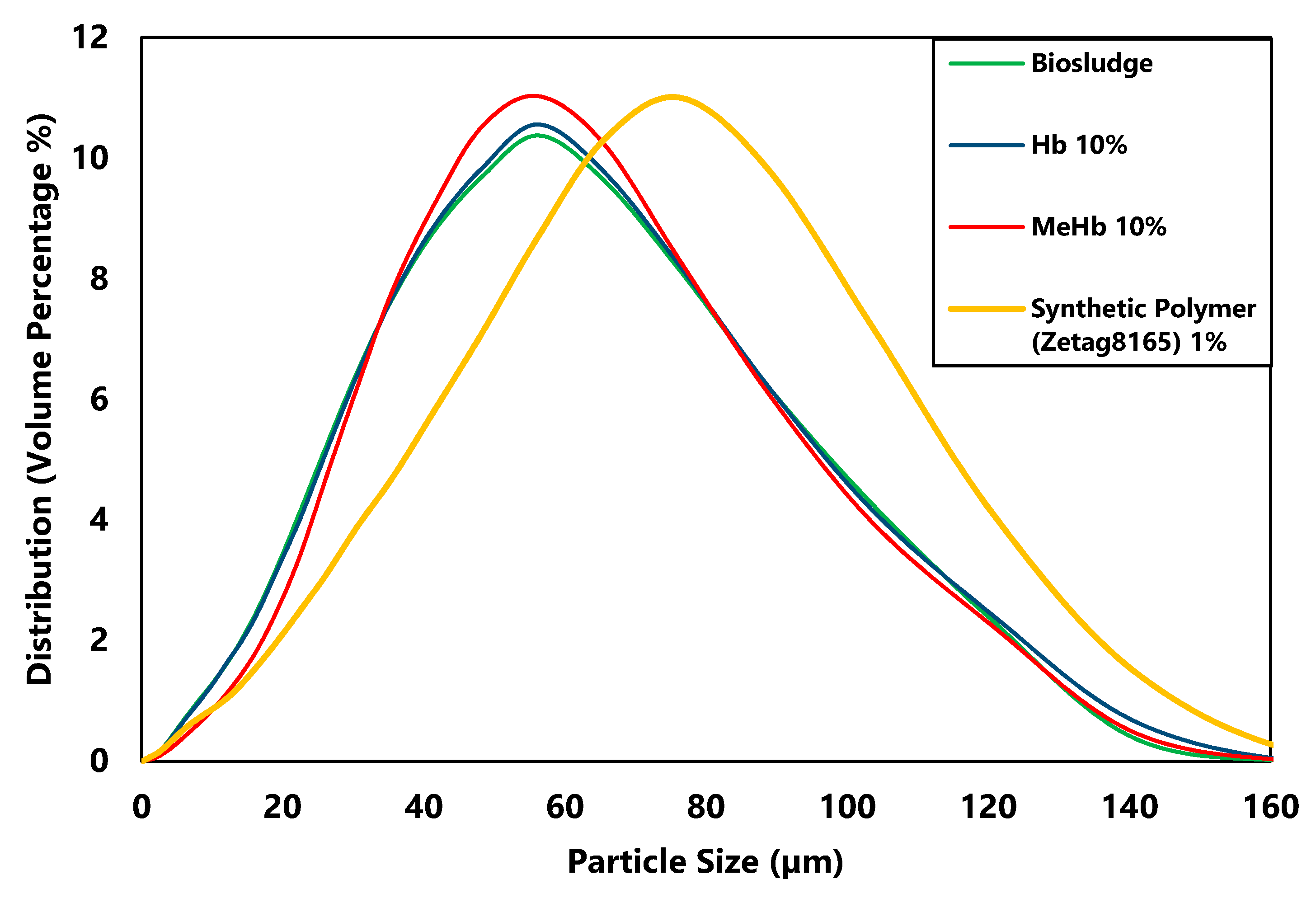 Polymers 12 02755 g003