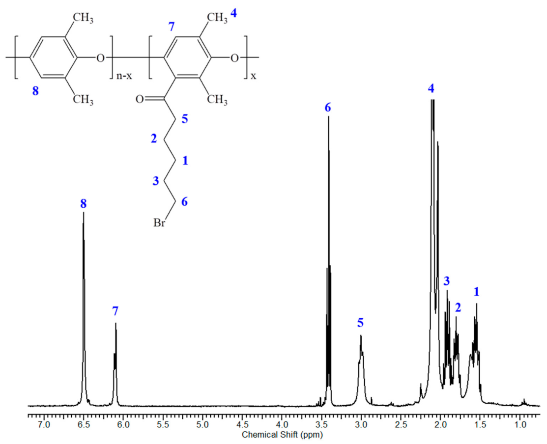Polymers 12 02758 g002