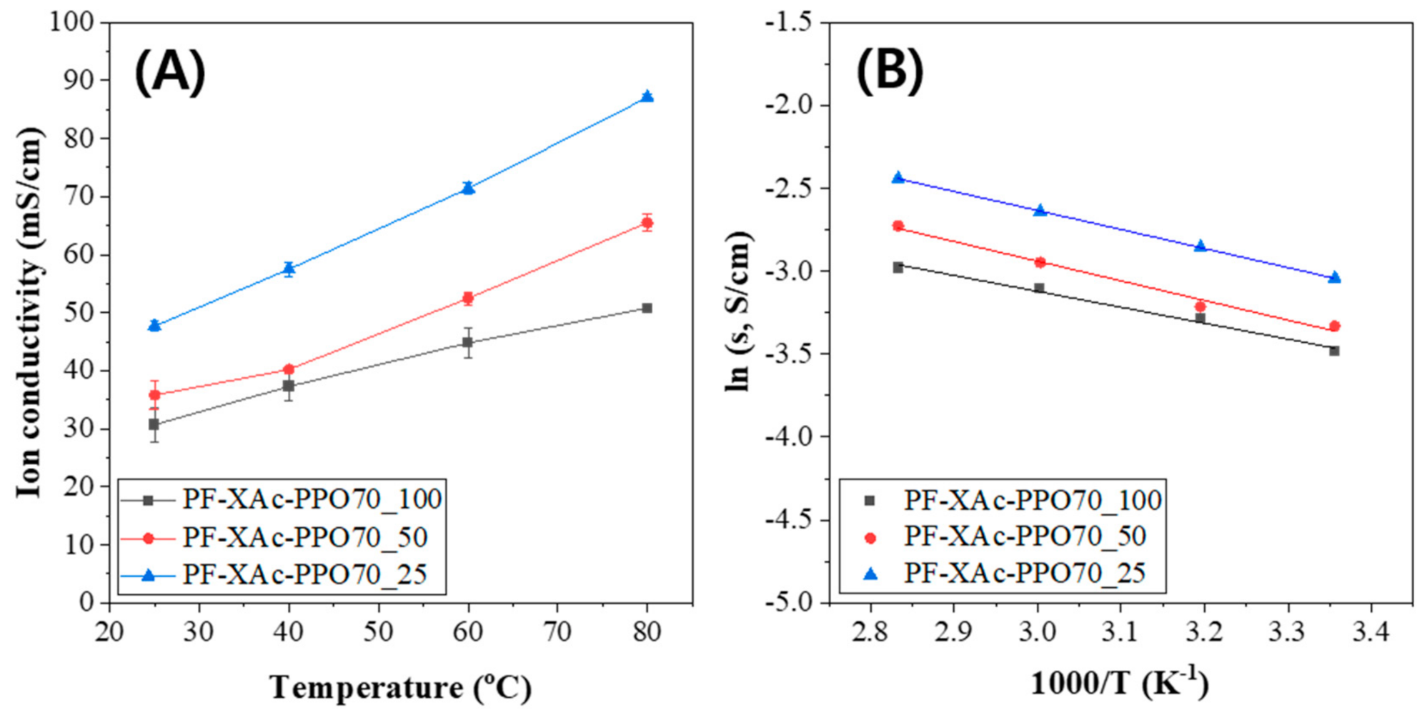 Polymers 12 02758 g007
