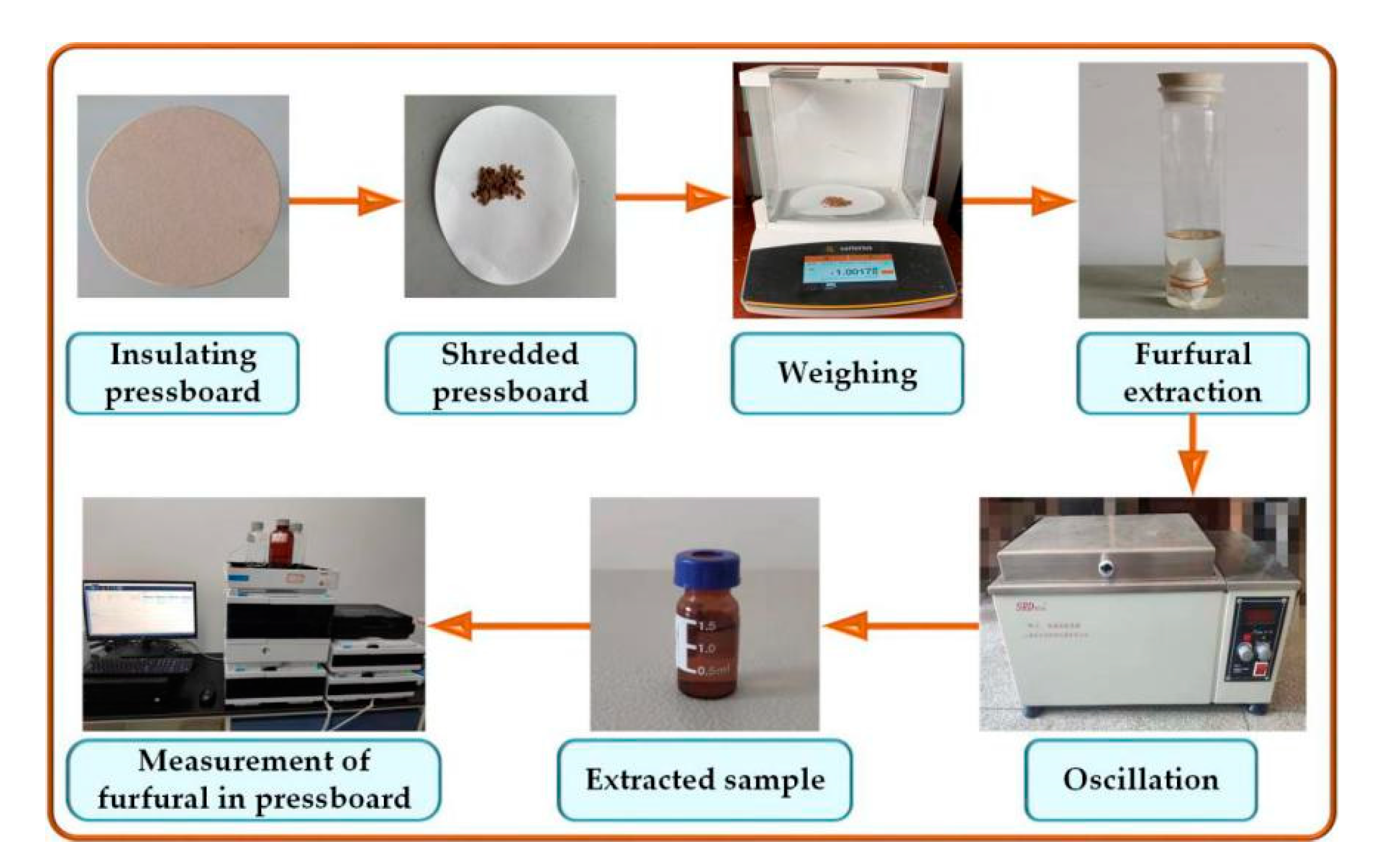 Polymers 12 02760 g003