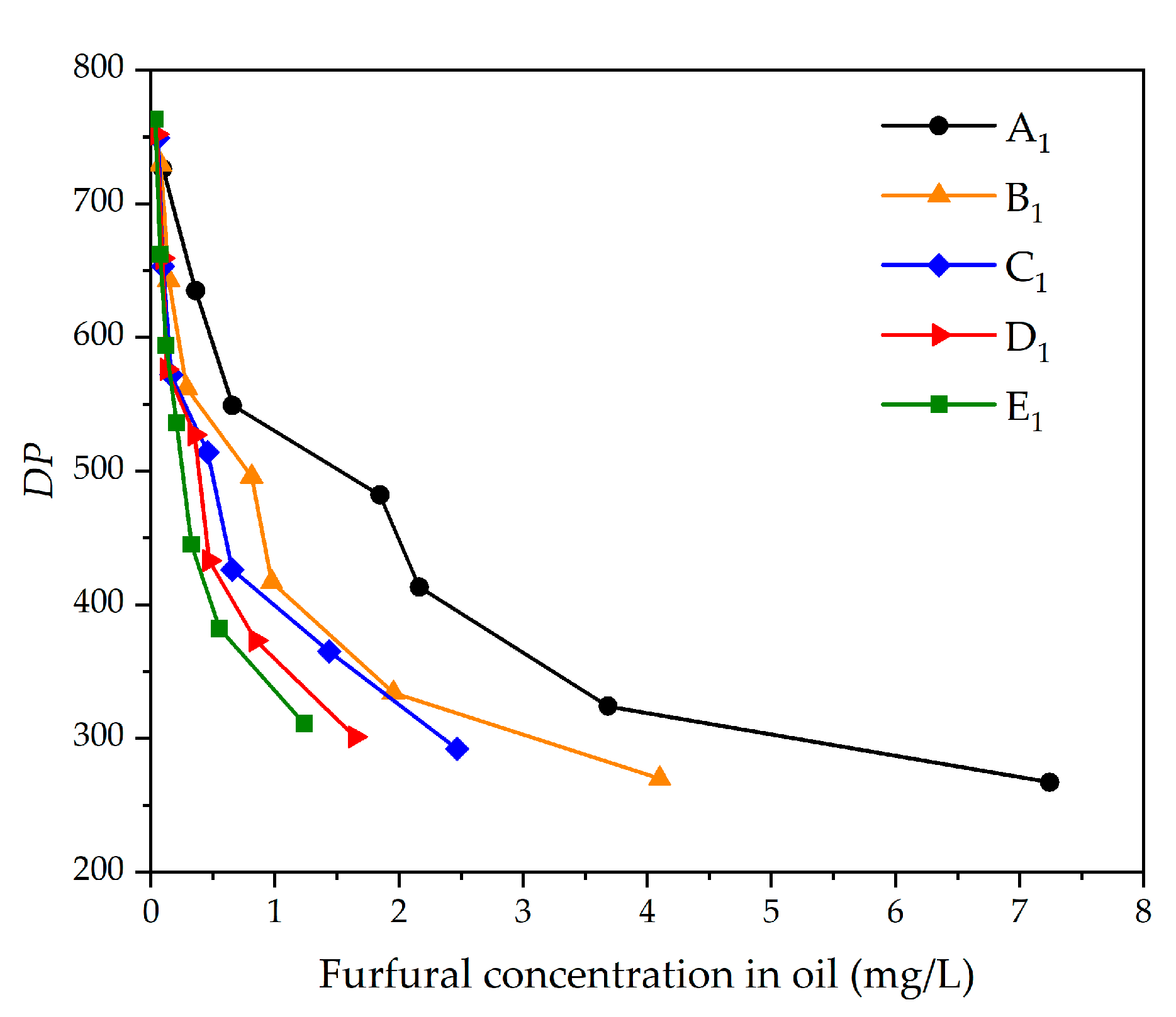 Polymers 12 02760 g007