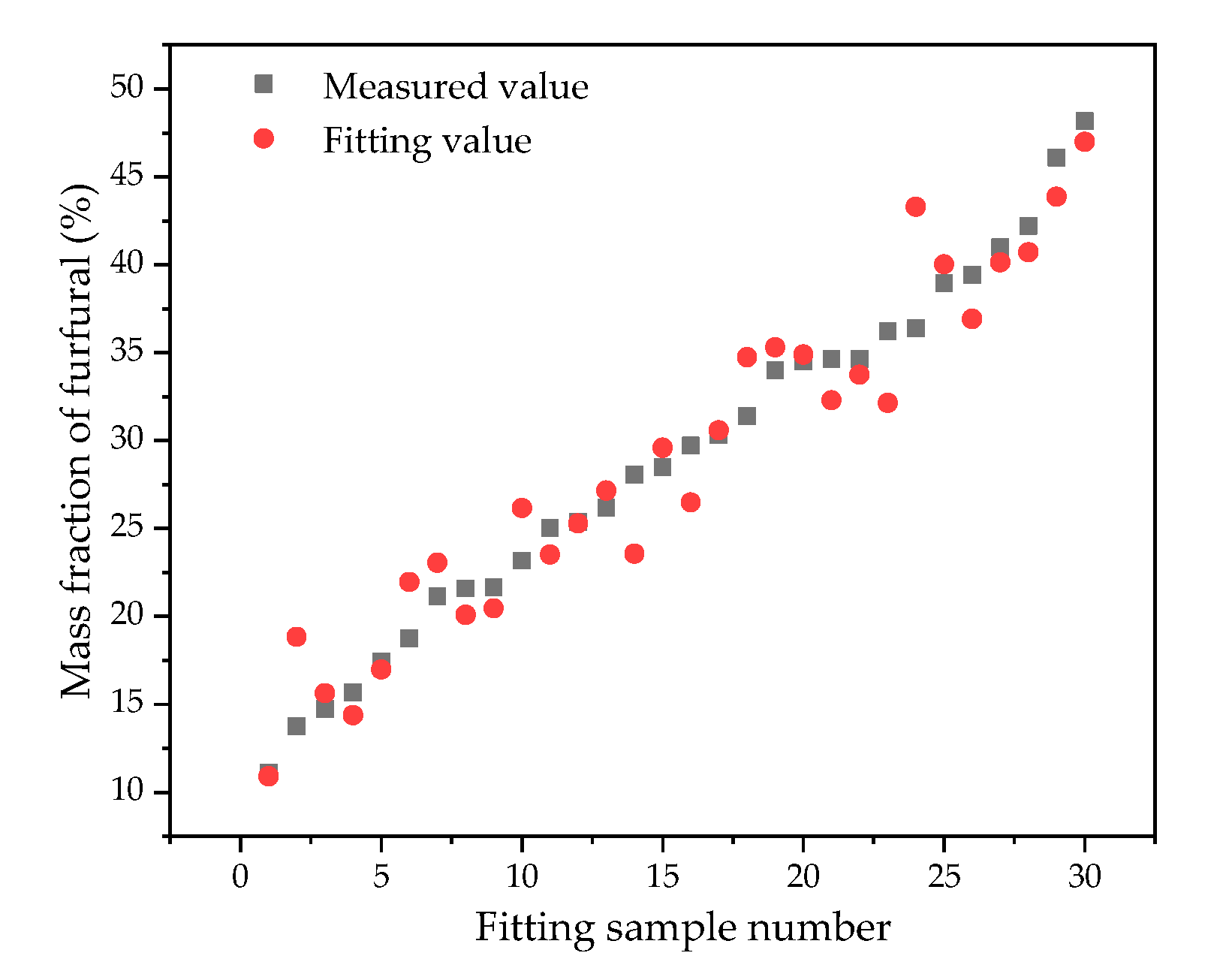 Polymers 12 02760 g012