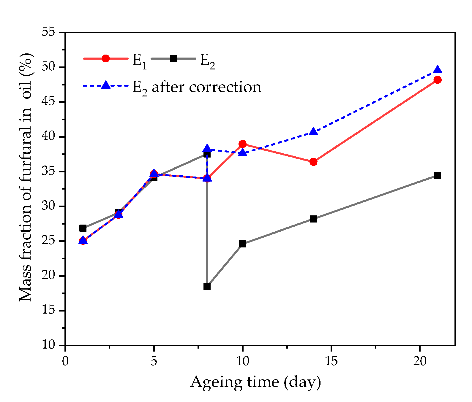 Polymers 12 02760 g017