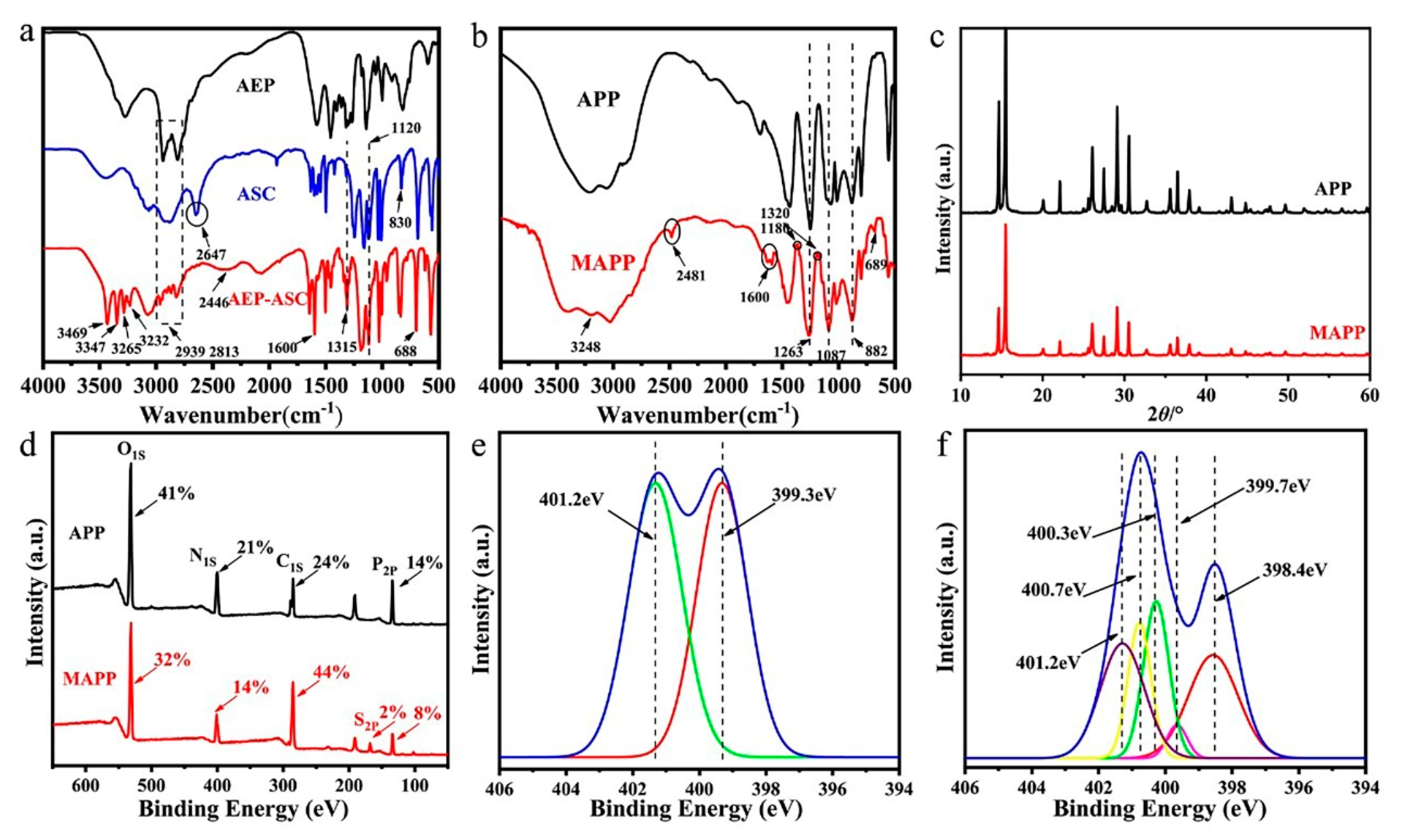 Polymers 12 02761 g002