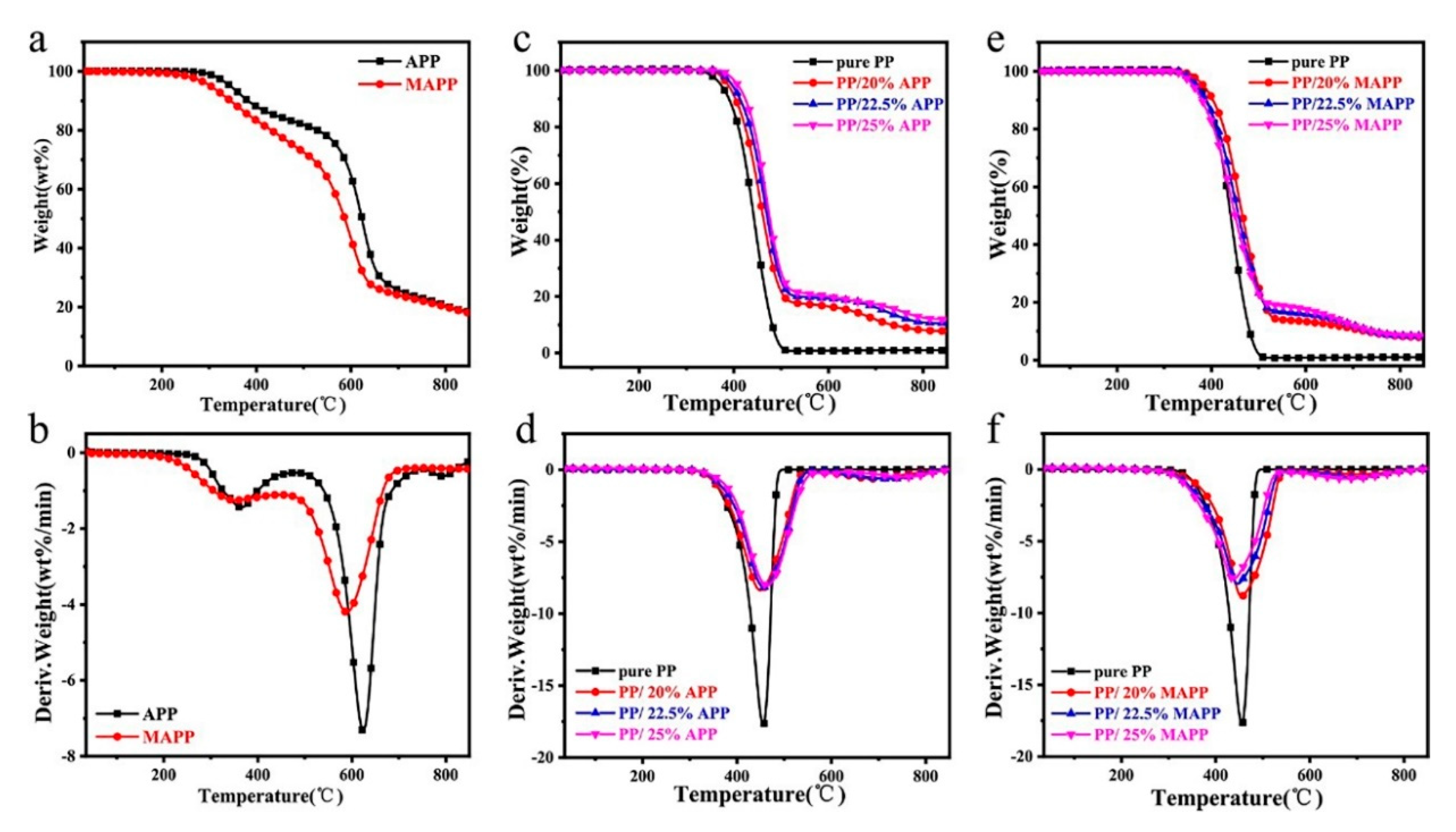 Polymers 12 02761 g005