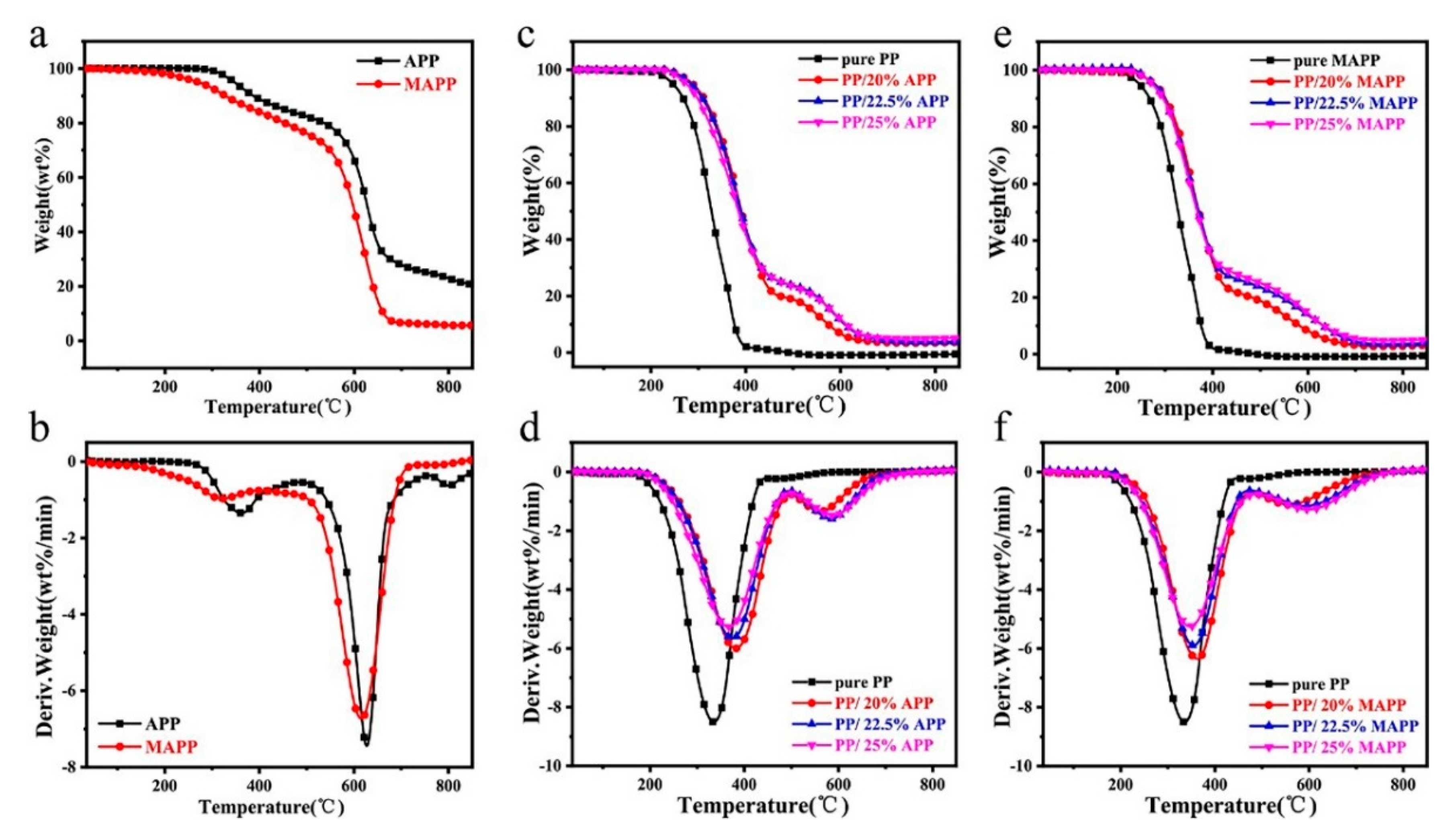 Polymers 12 02761 g006