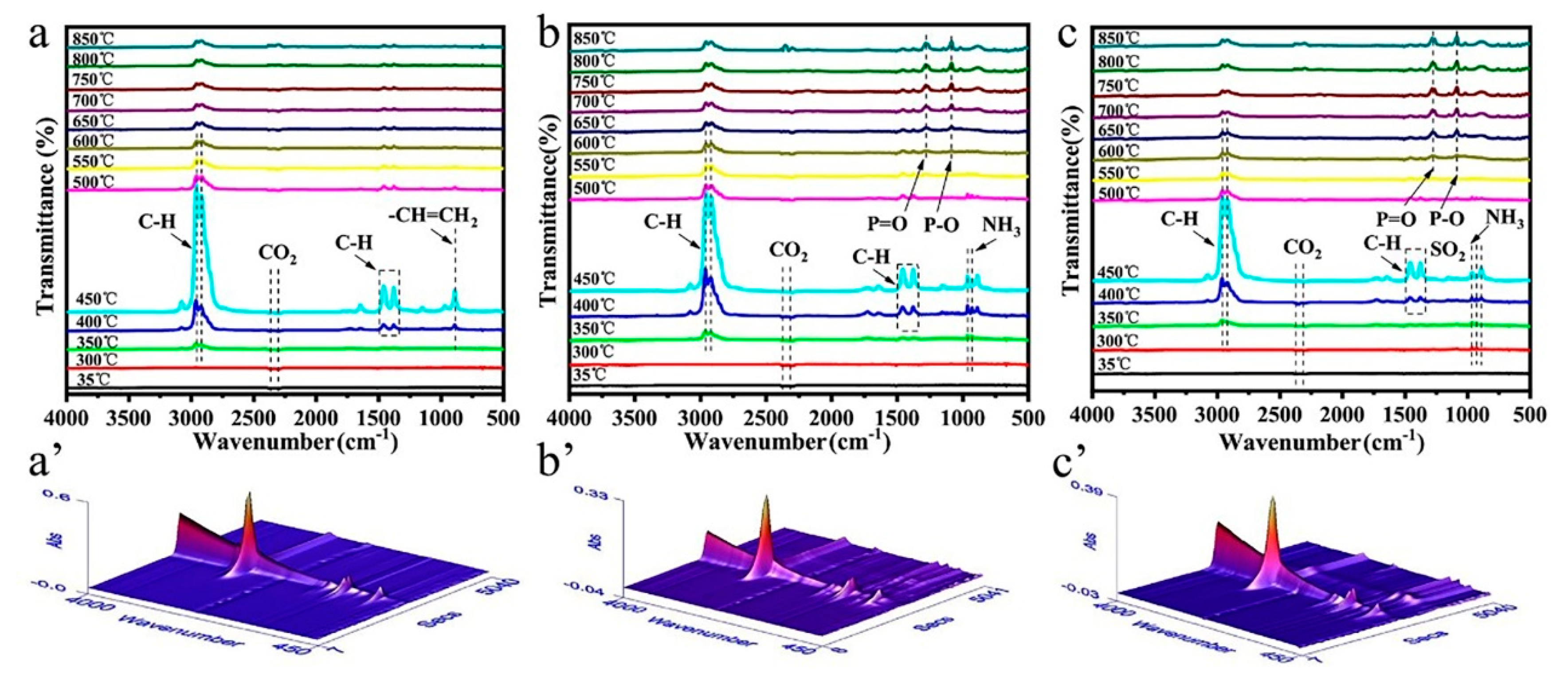 Polymers 12 02761 g007