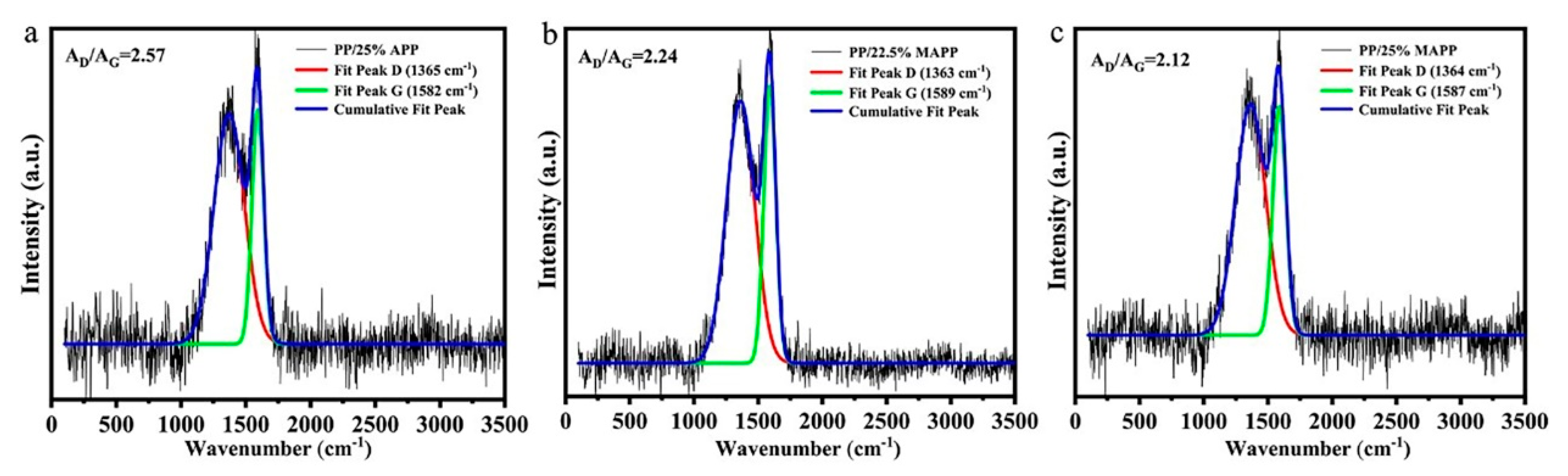 Polymers 12 02761 g011