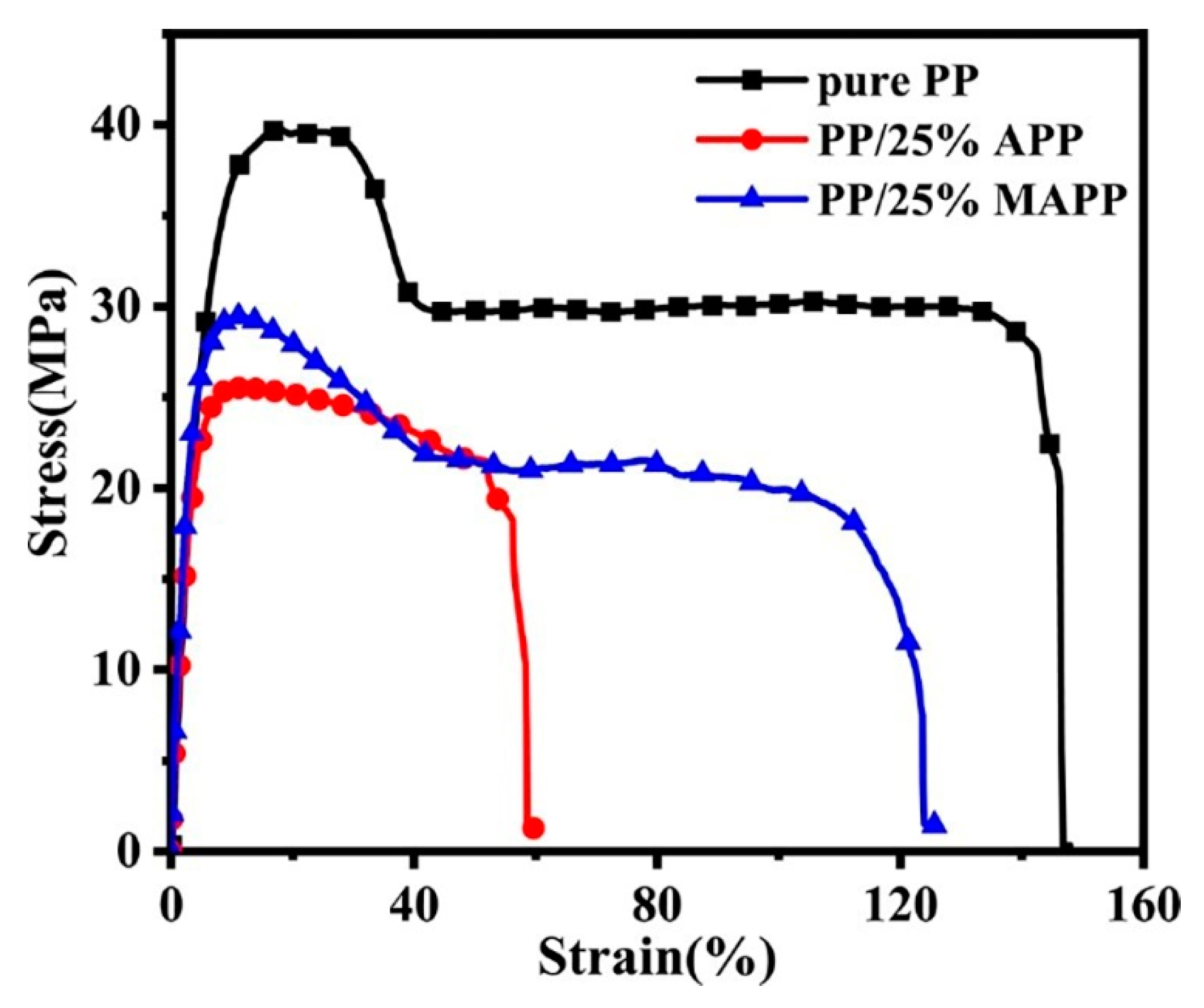Polymers 12 02761 g013