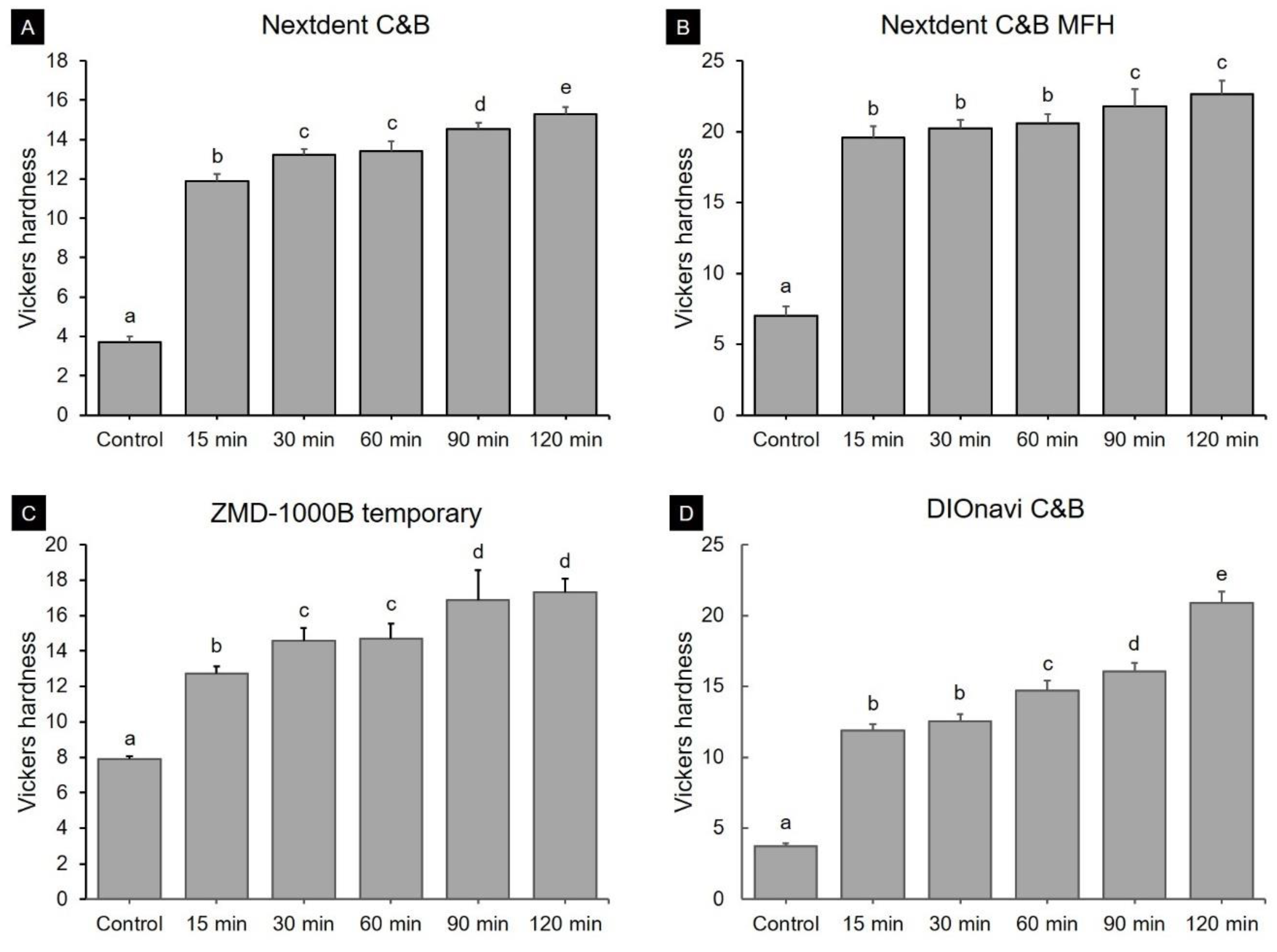 Polymers 12 02762 g004