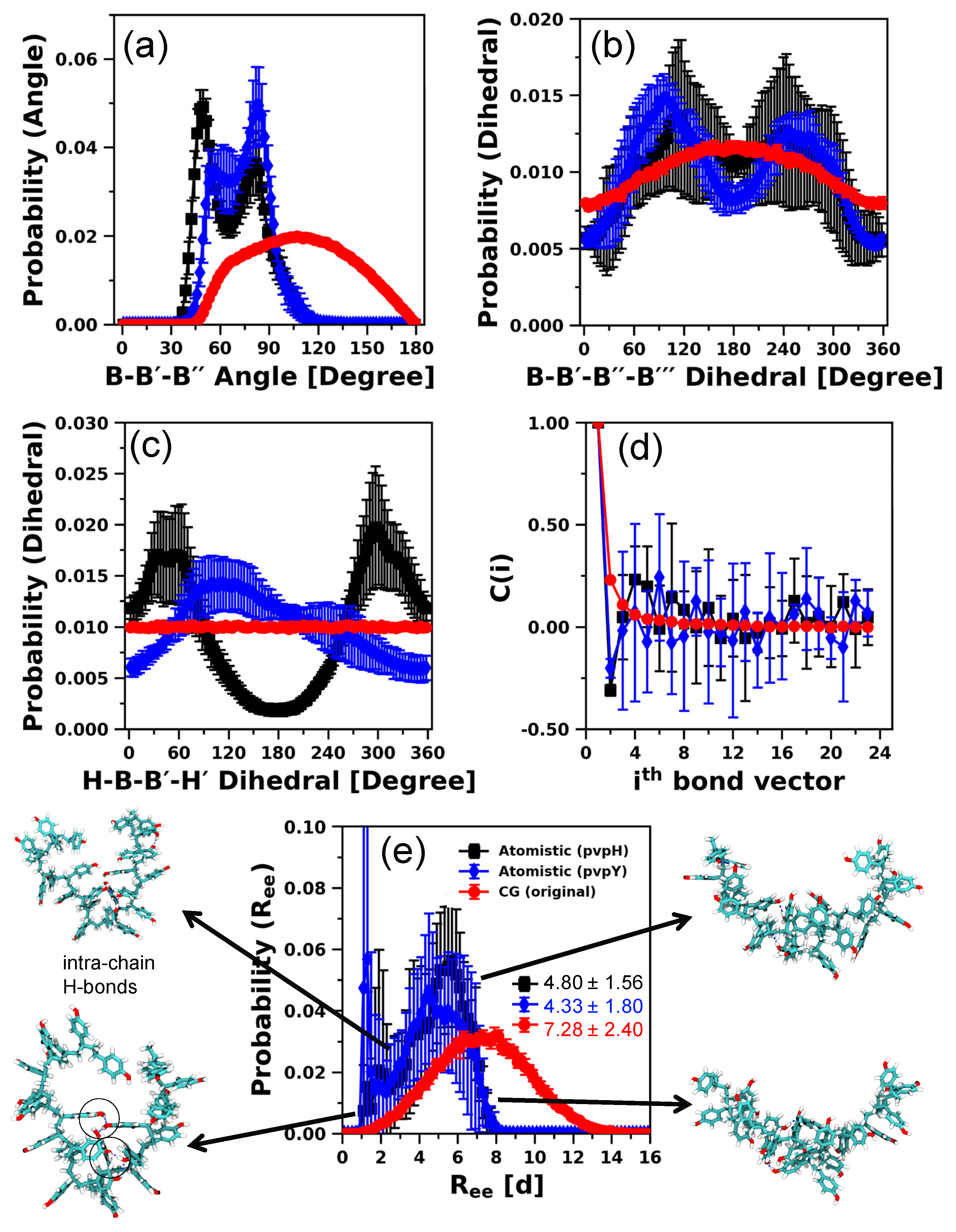 Polymers 12 02764 g003