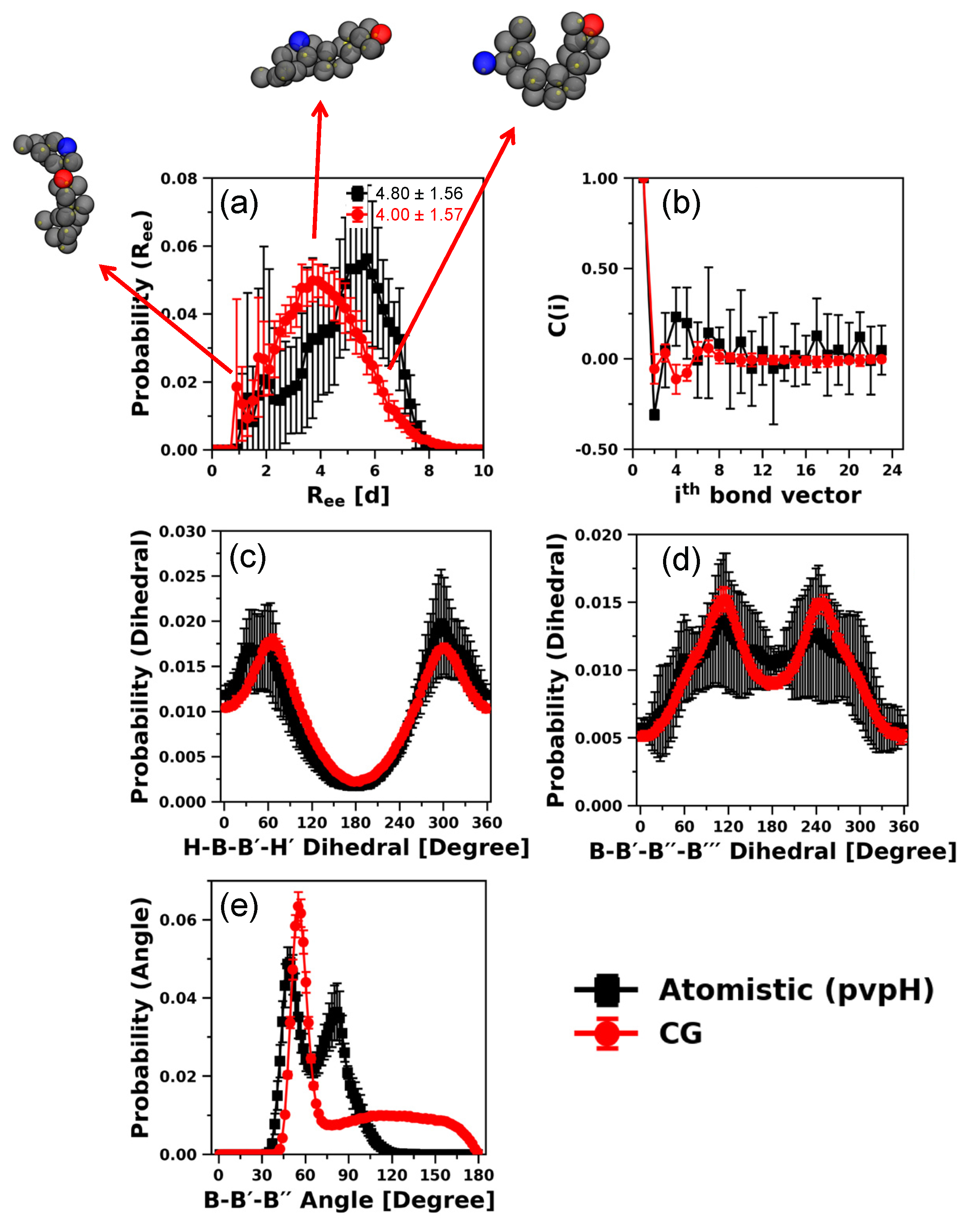 Polymers 12 02764 g004