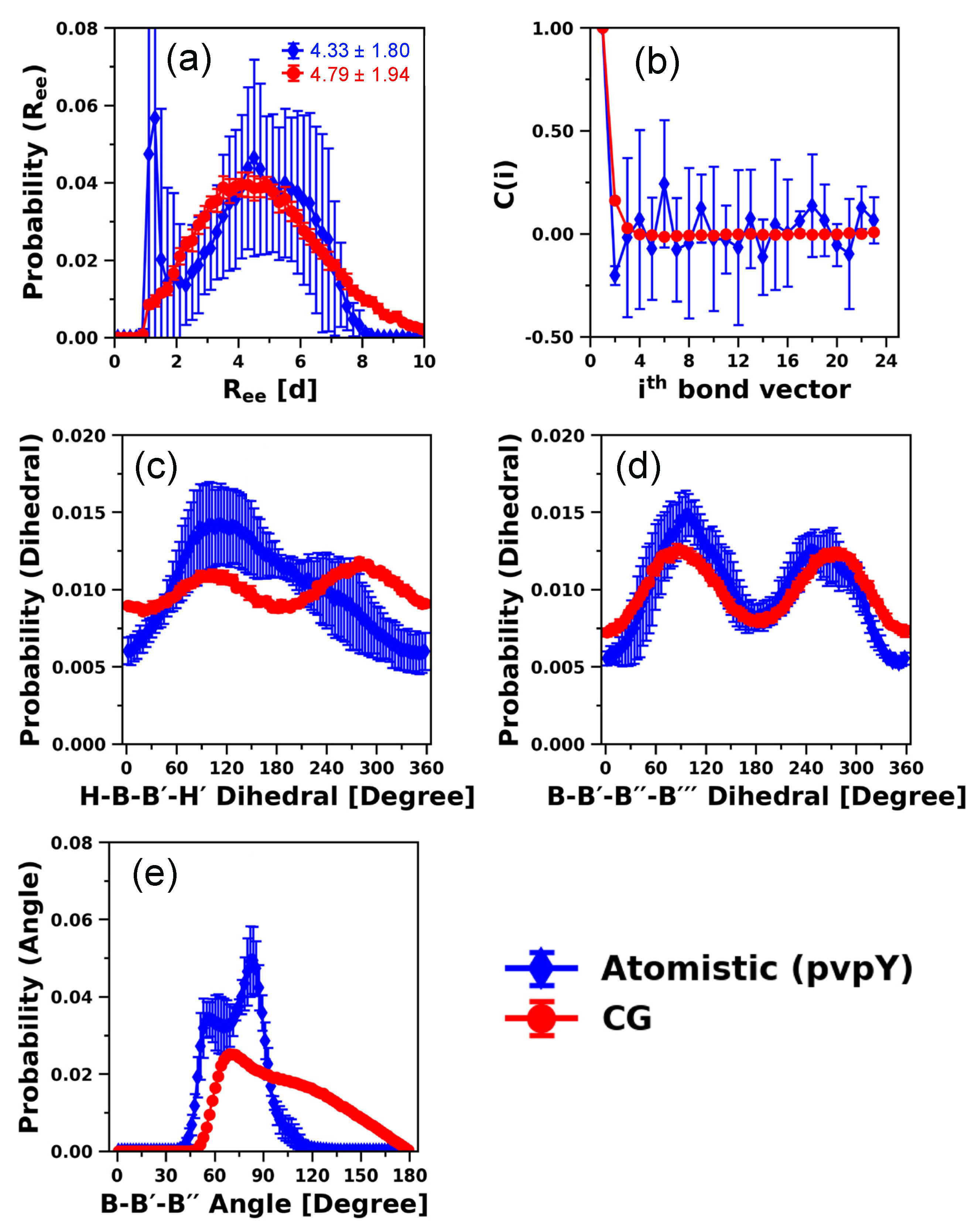 Polymers 12 02764 g005
