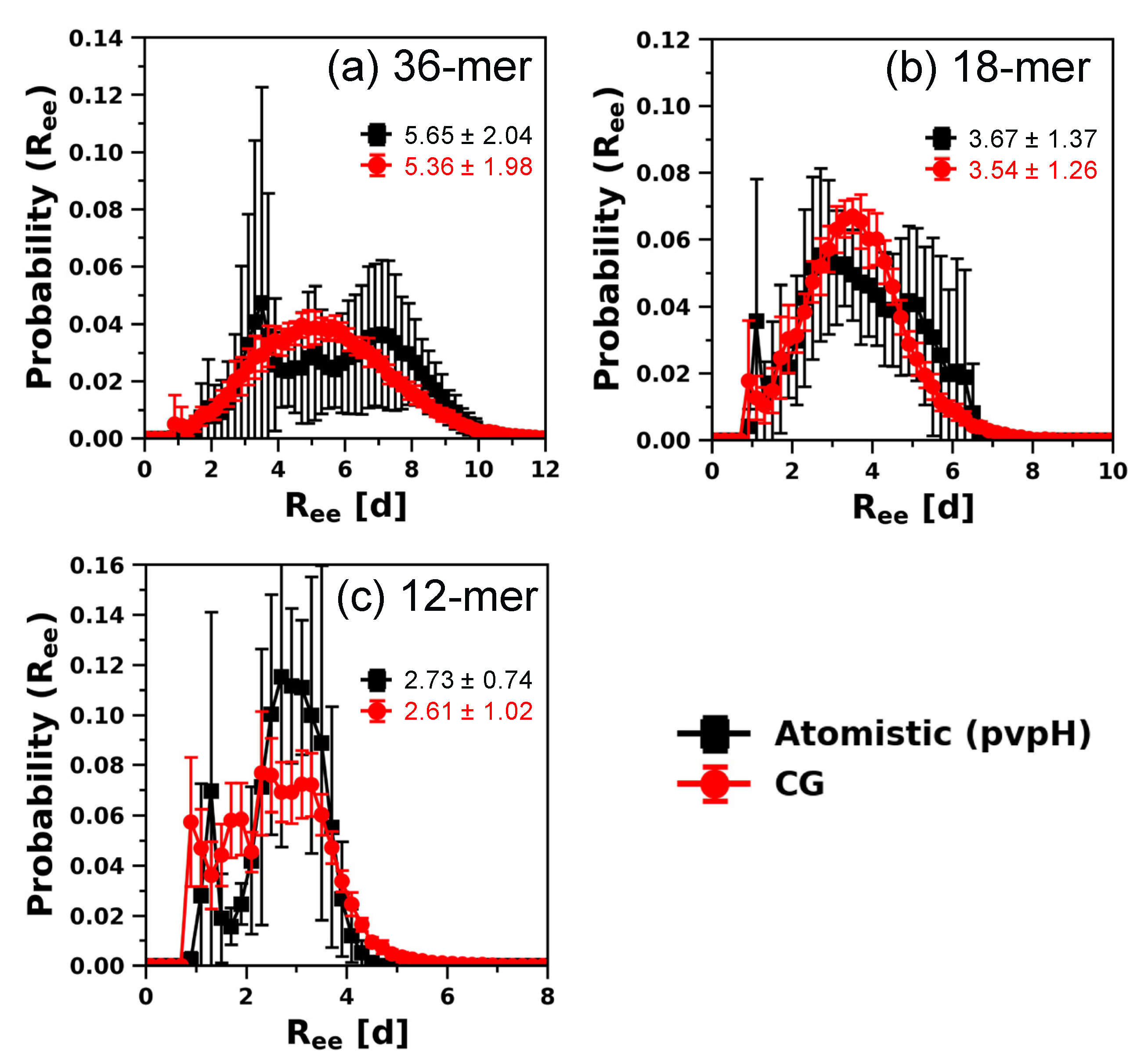 Polymers 12 02764 g006