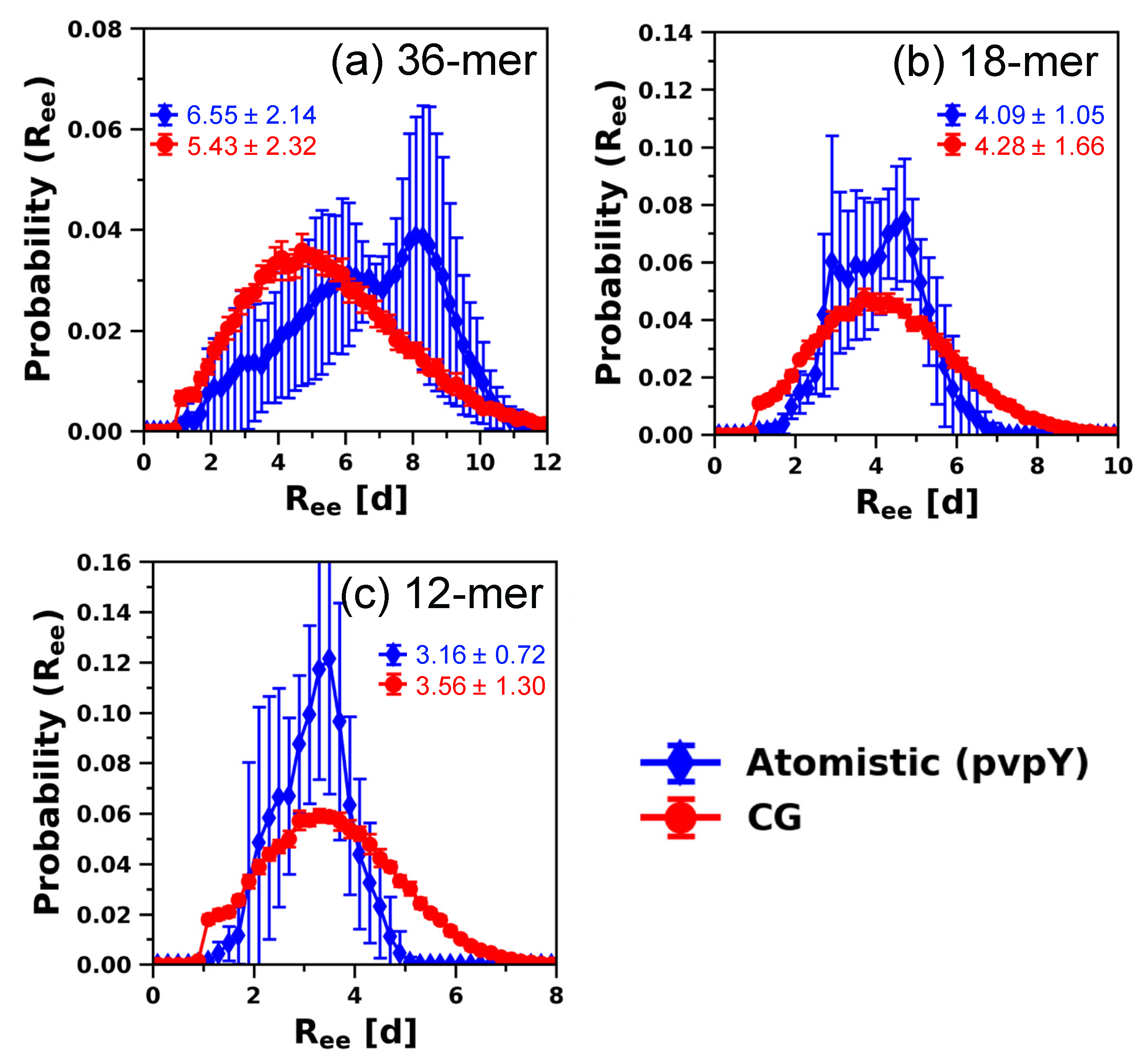 Polymers 12 02764 g007