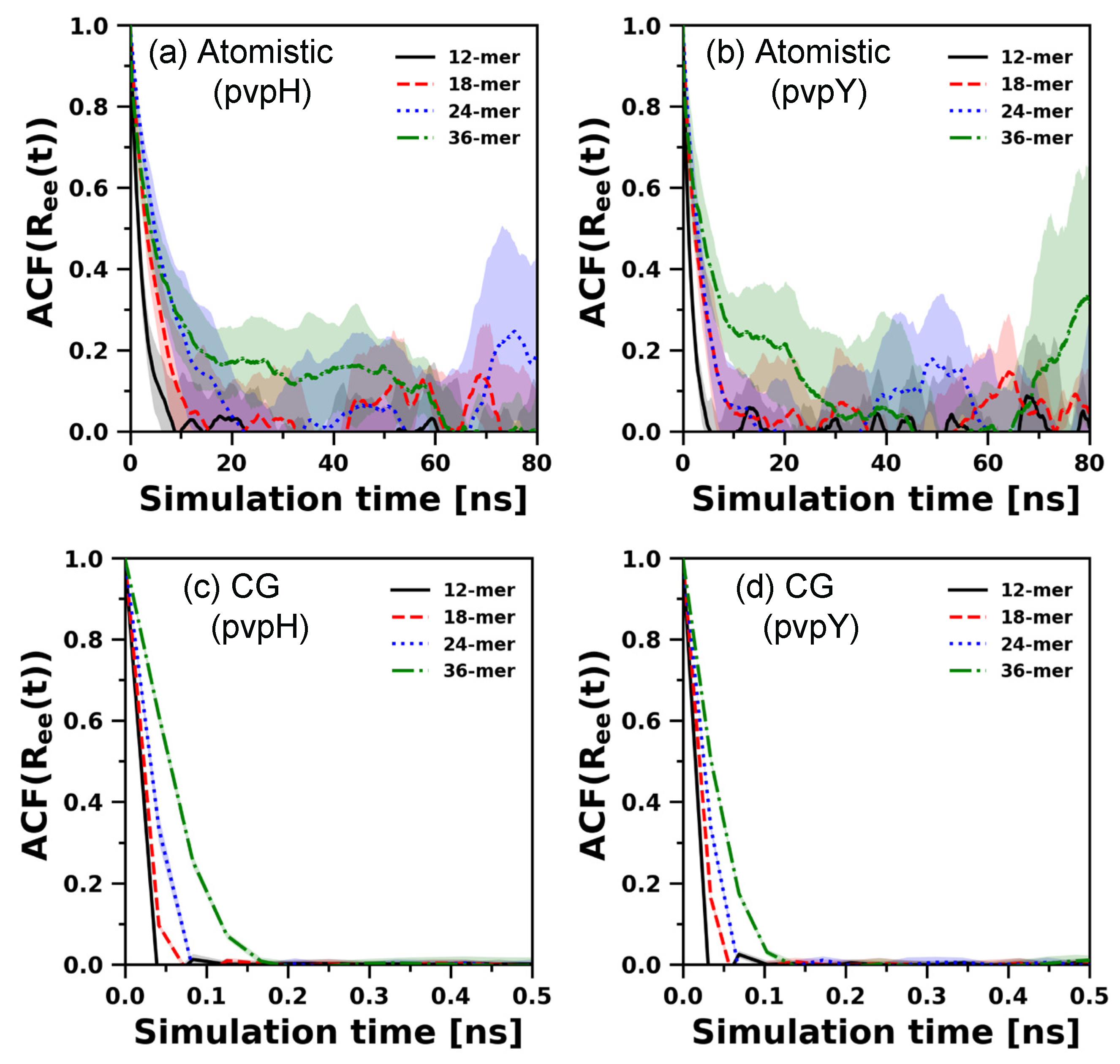 Polymers 12 02764 g008