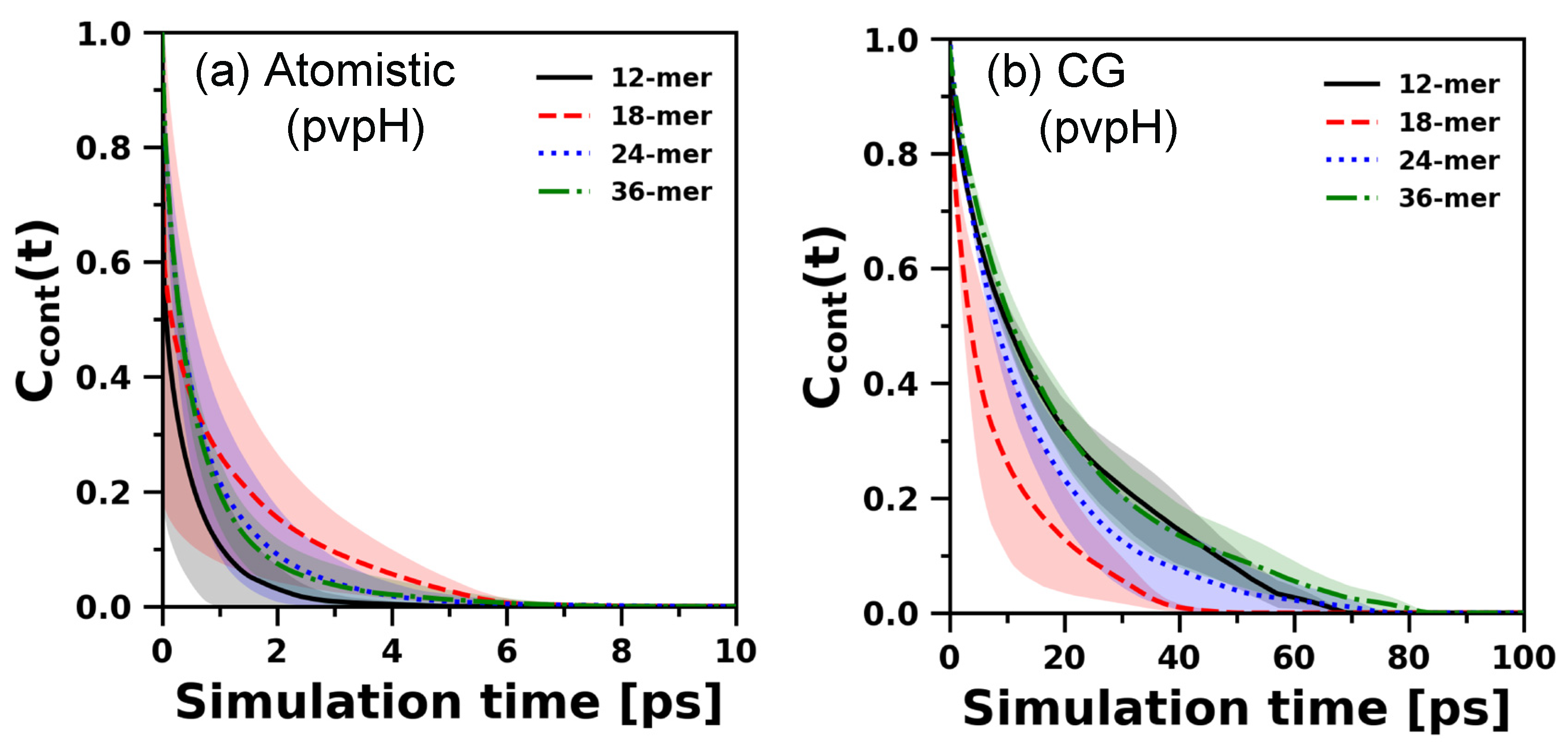 Polymers 12 02764 g009