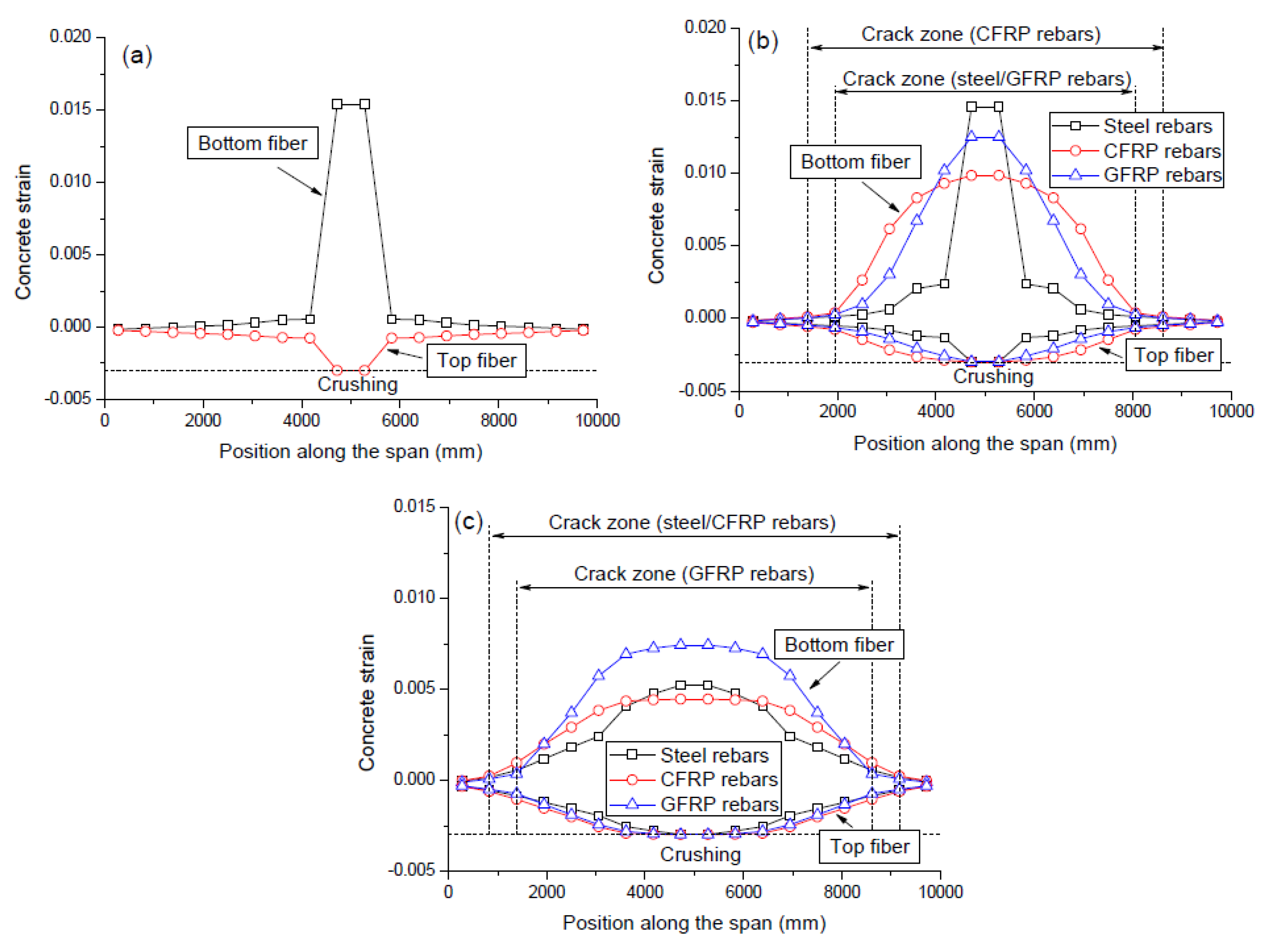 Polymers 12 02773 g006