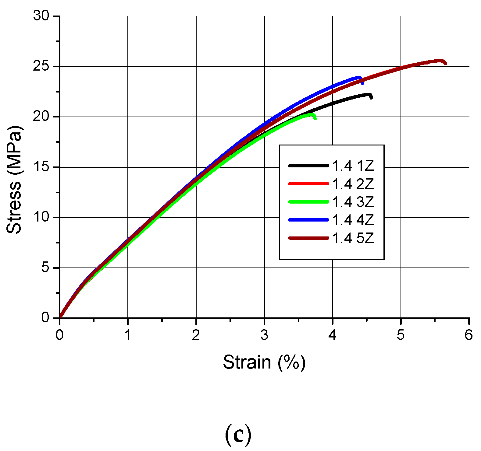 Polymers 12 02783 g003b