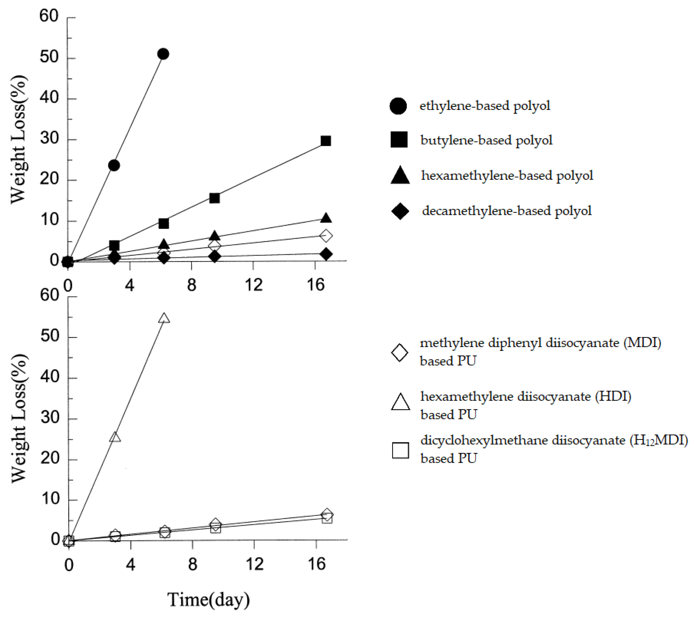 Polymers 12 02830 g002