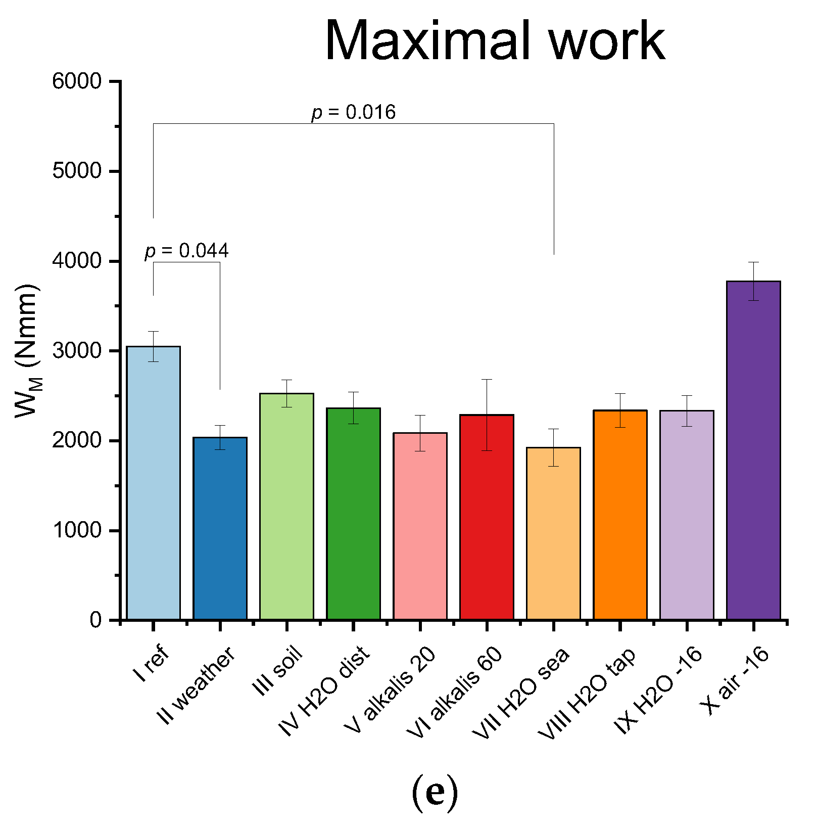 Polymers 12 02830 g006b