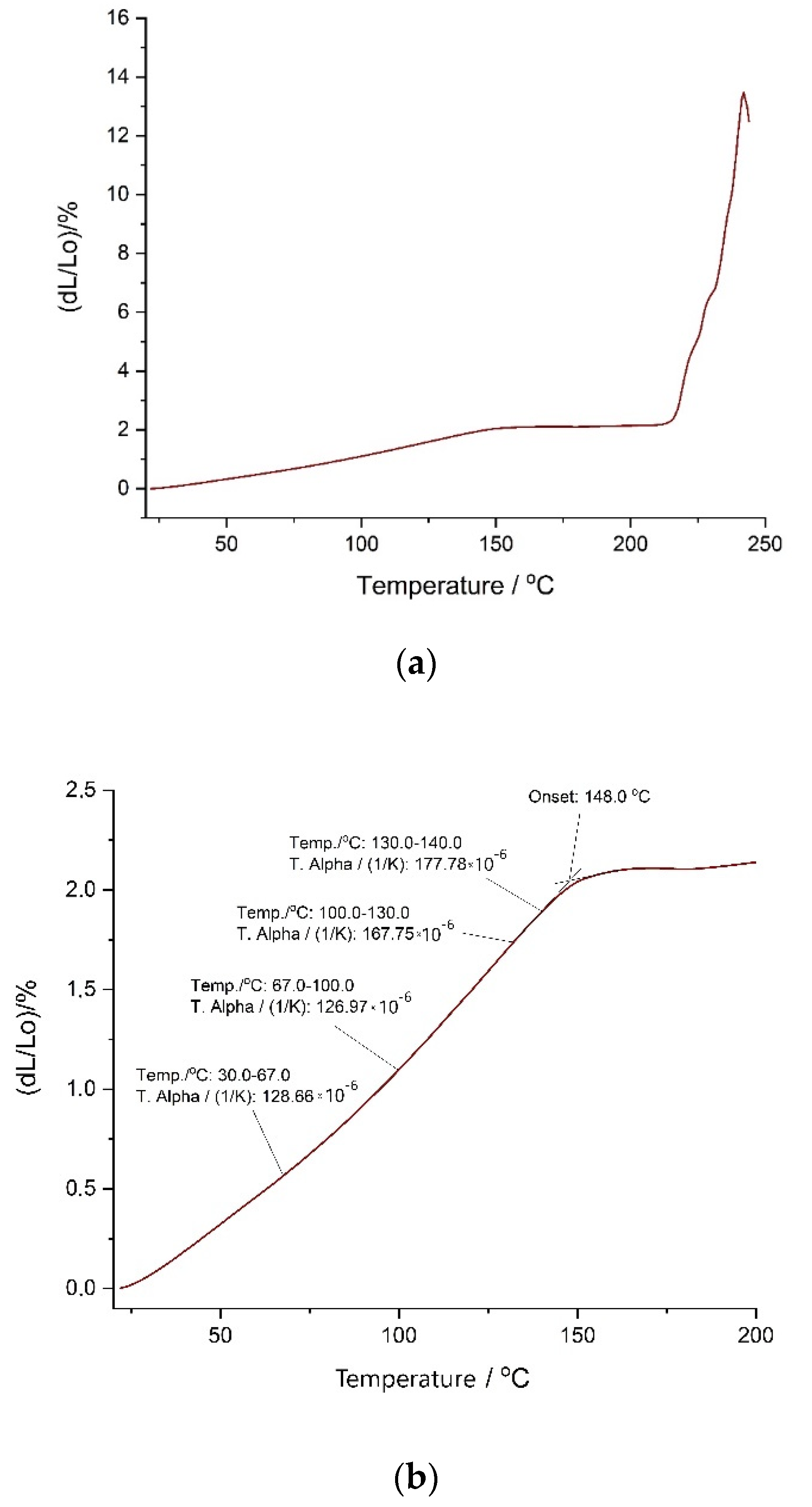 Polymers 12 02830 g008a