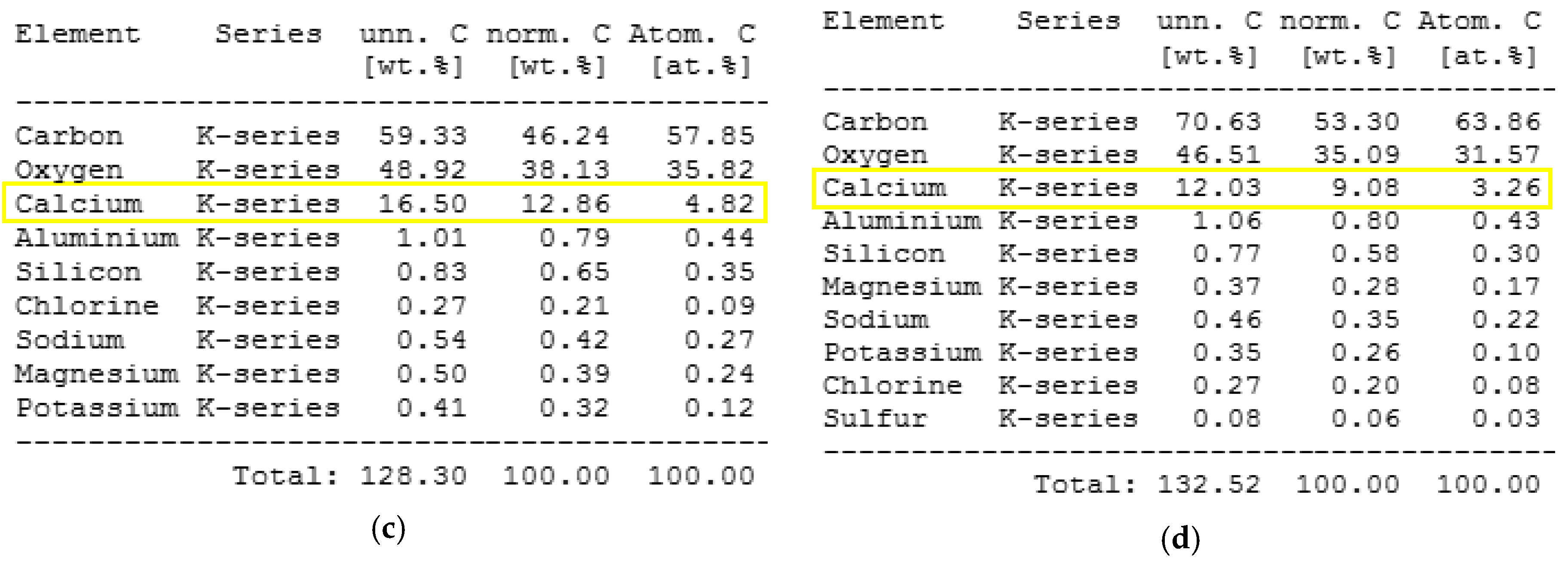Polymers 12 02830 g010b