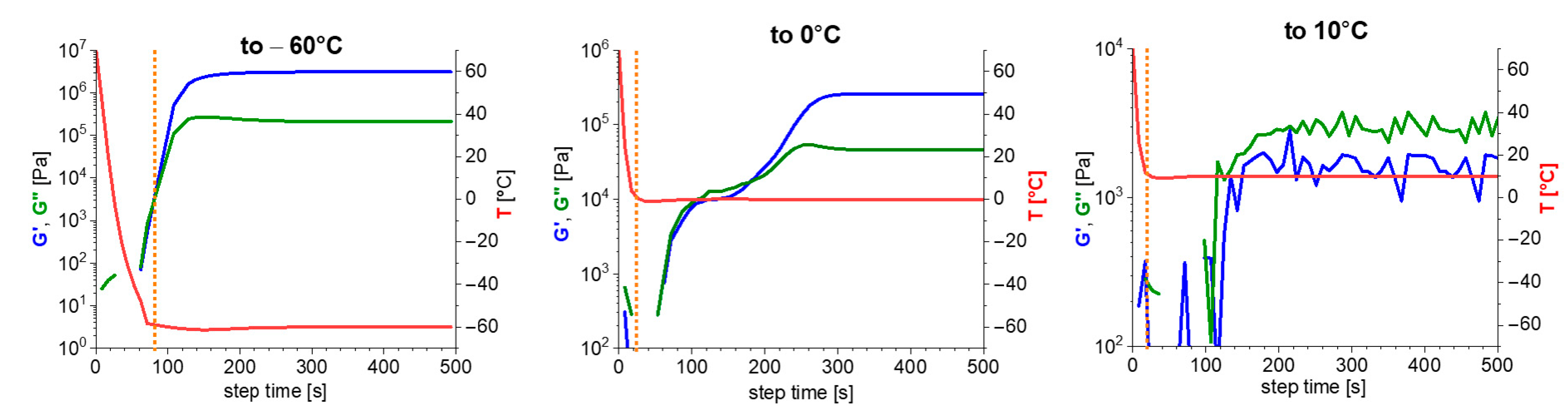 Polymers 12 02840 g004