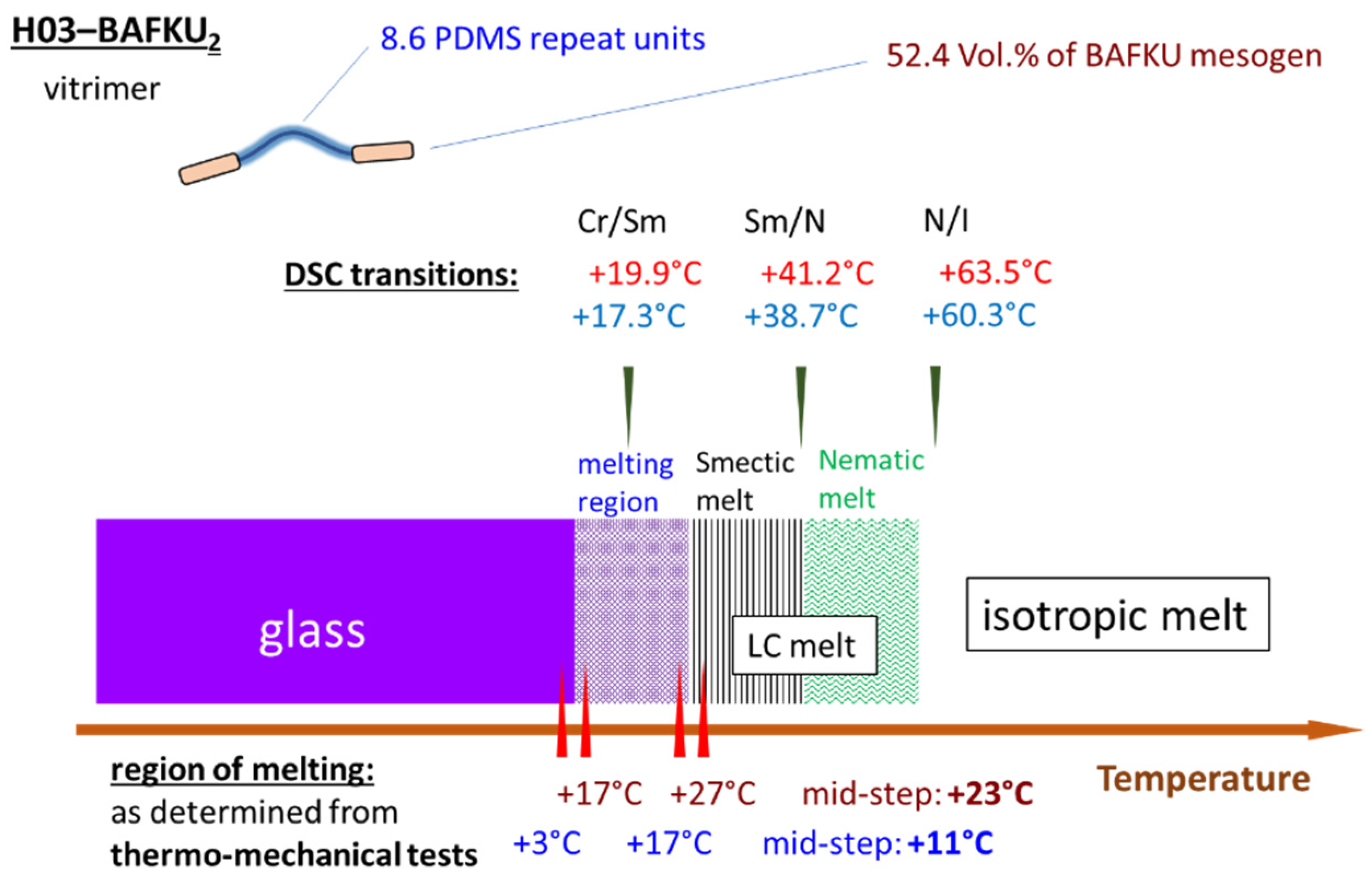 Polymers 12 02840 sch003