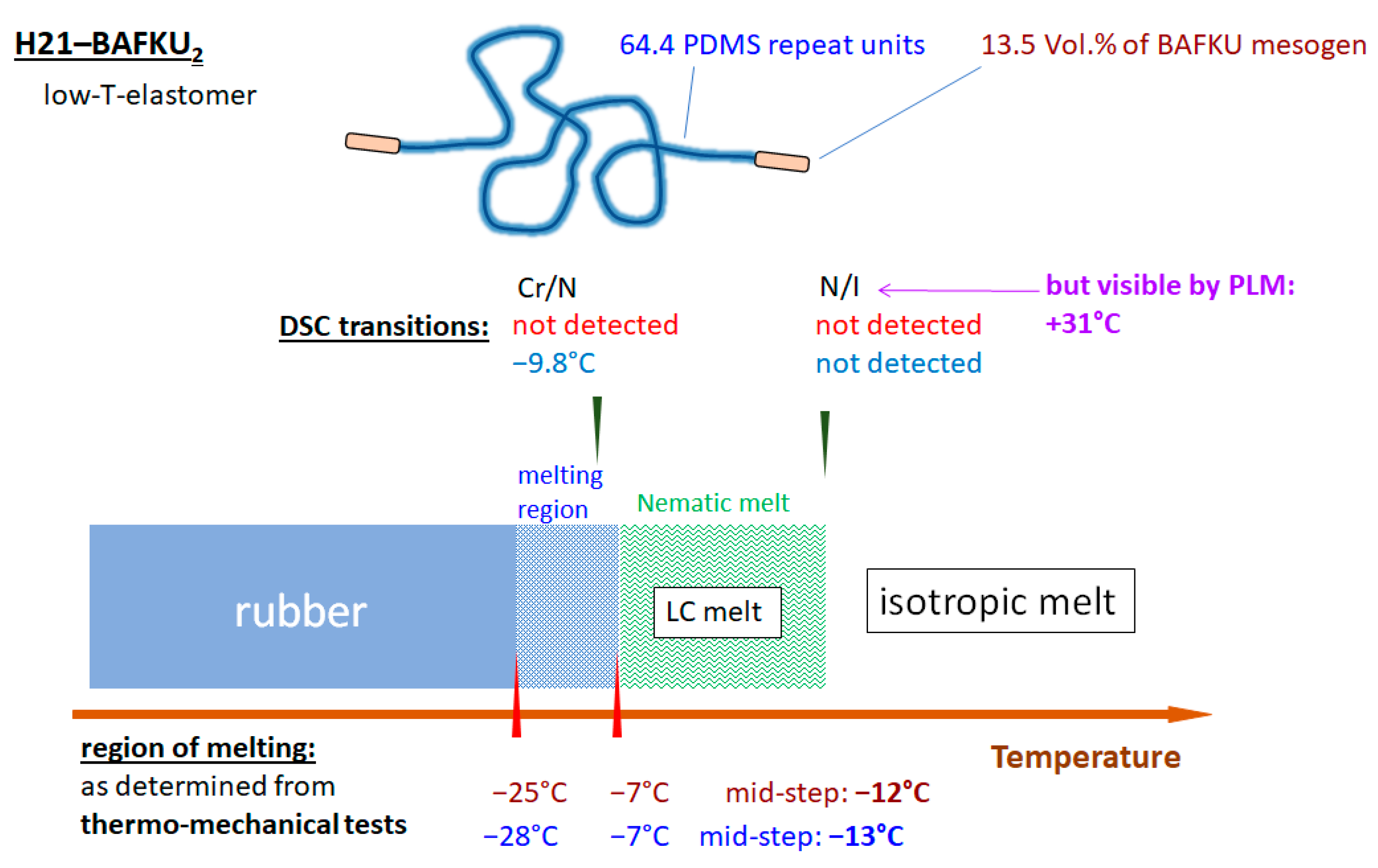 Polymers 12 02840 sch005