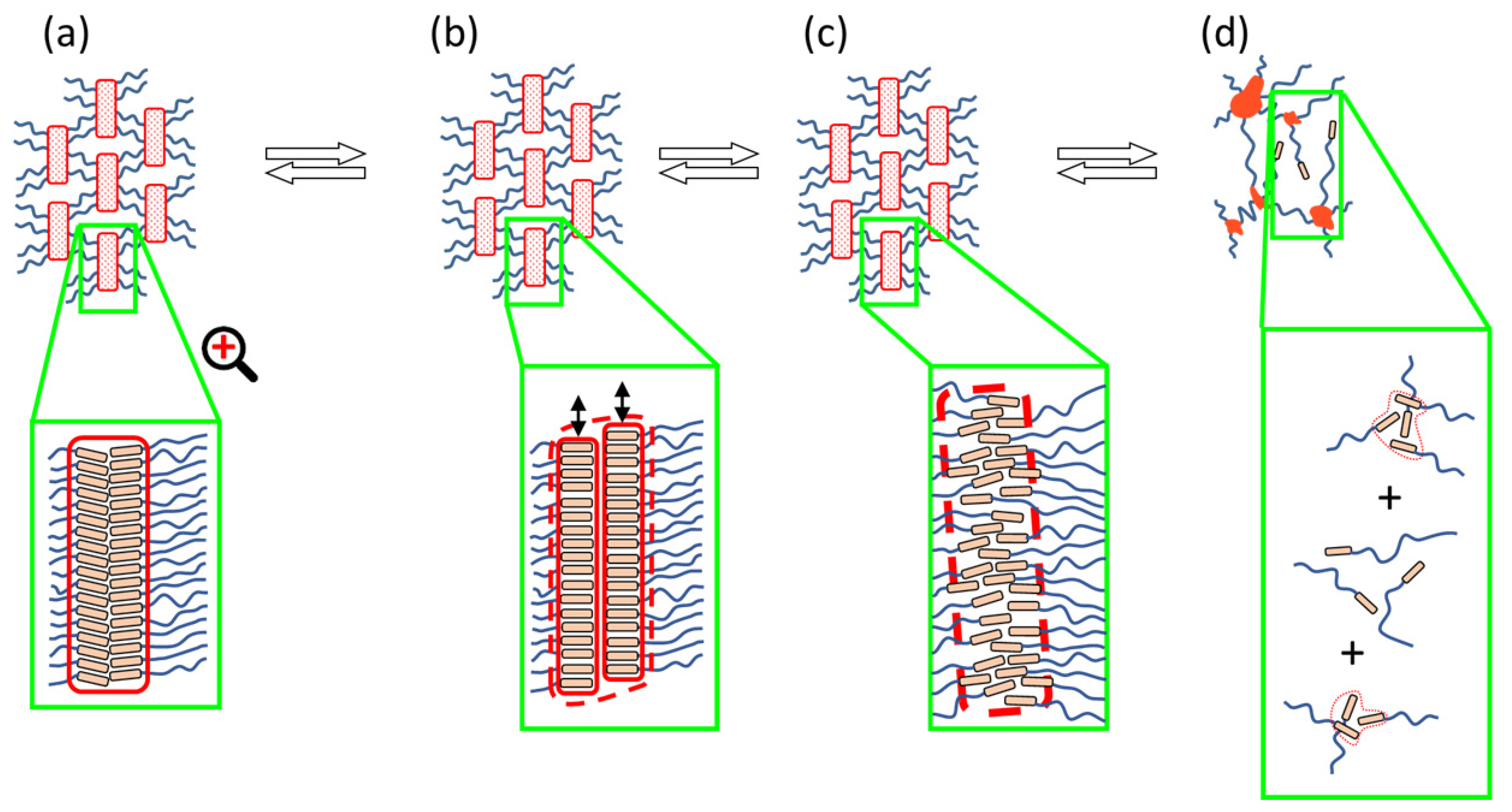 Polymers 12 02840 sch006