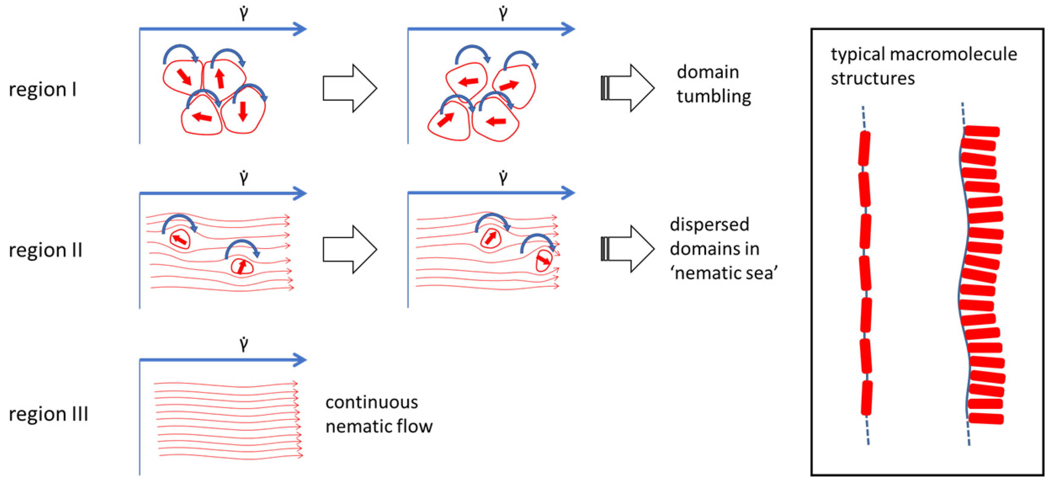 Polymers 12 02840 sch010