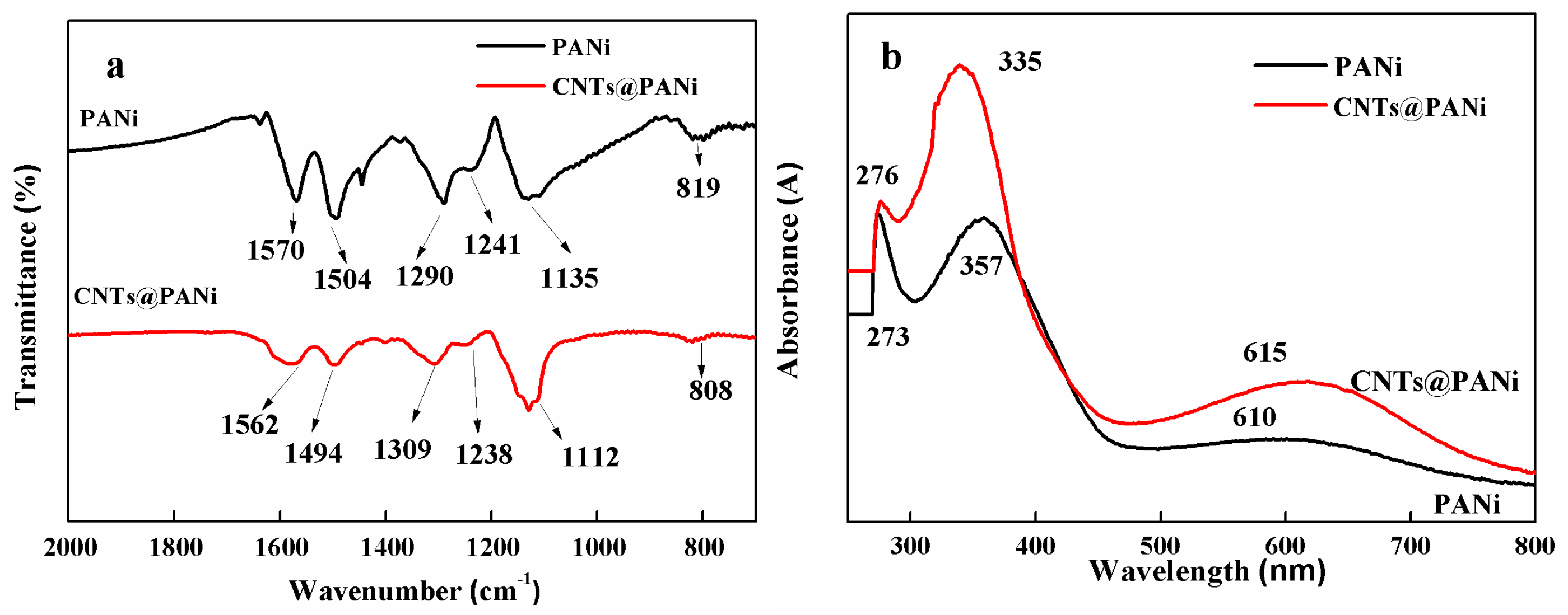 Polymers 12 02847 g002a