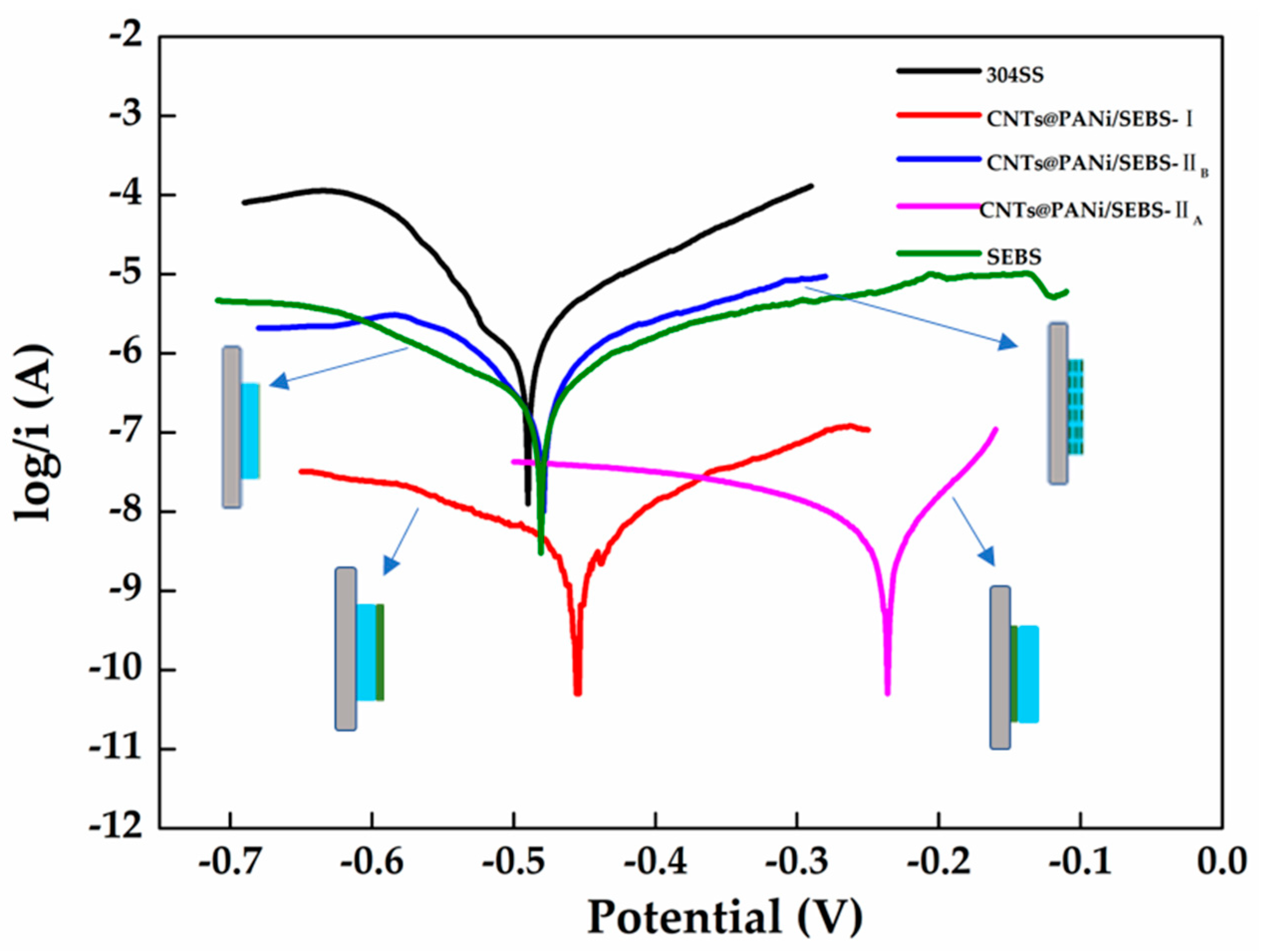 Polymers 12 02847 g007