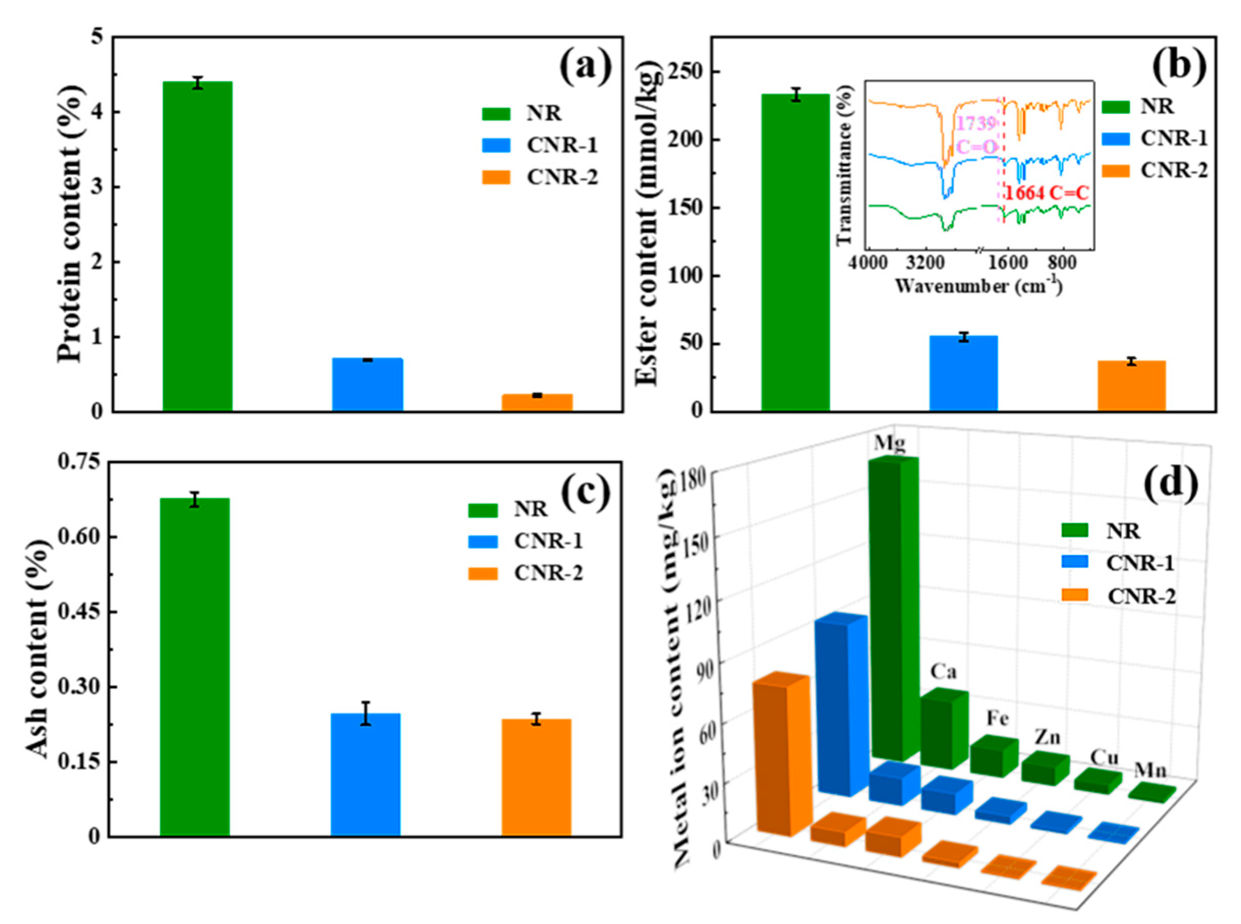 Polymers 12 02880 g001