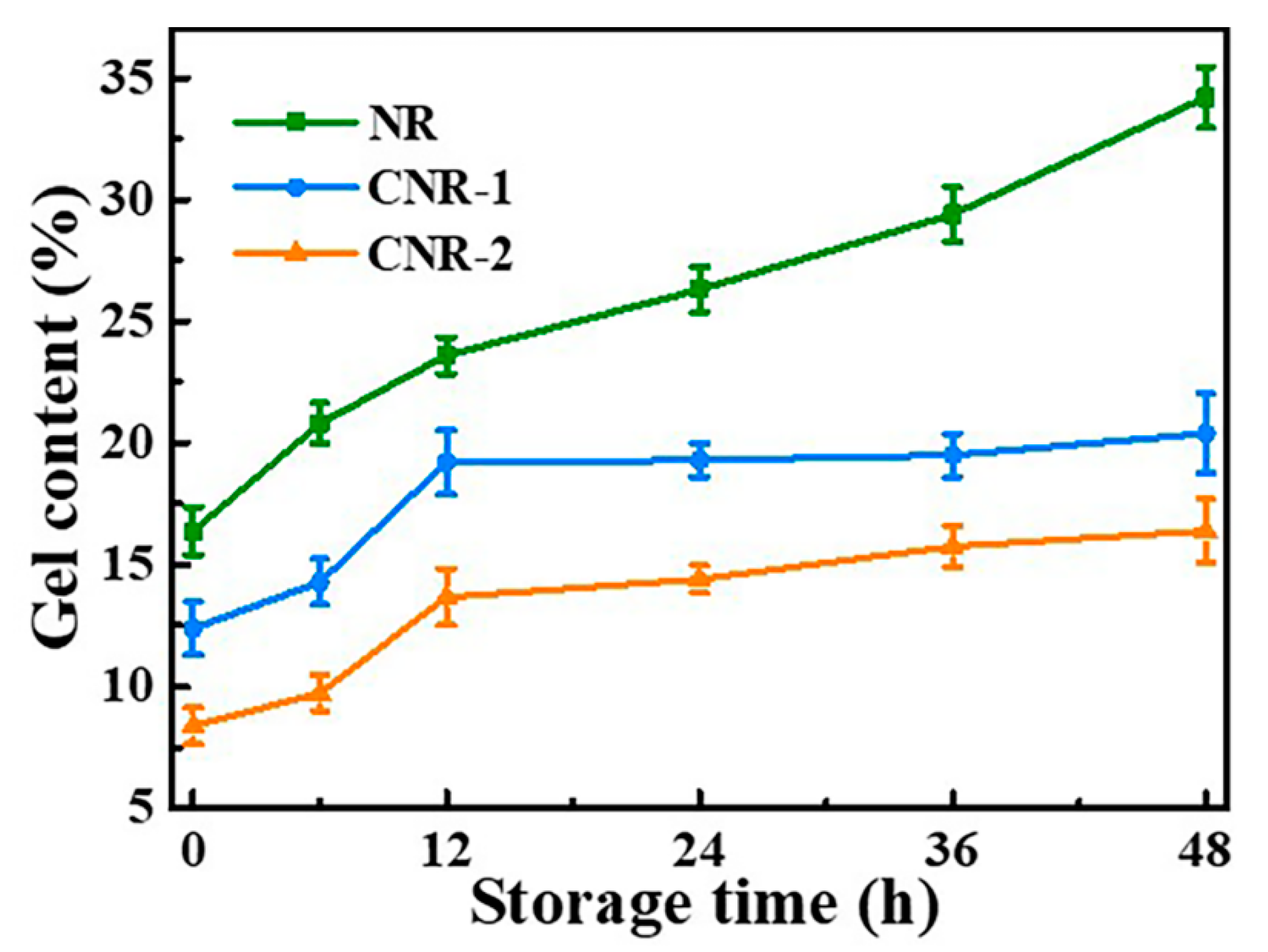Polymers 12 02880 g006
