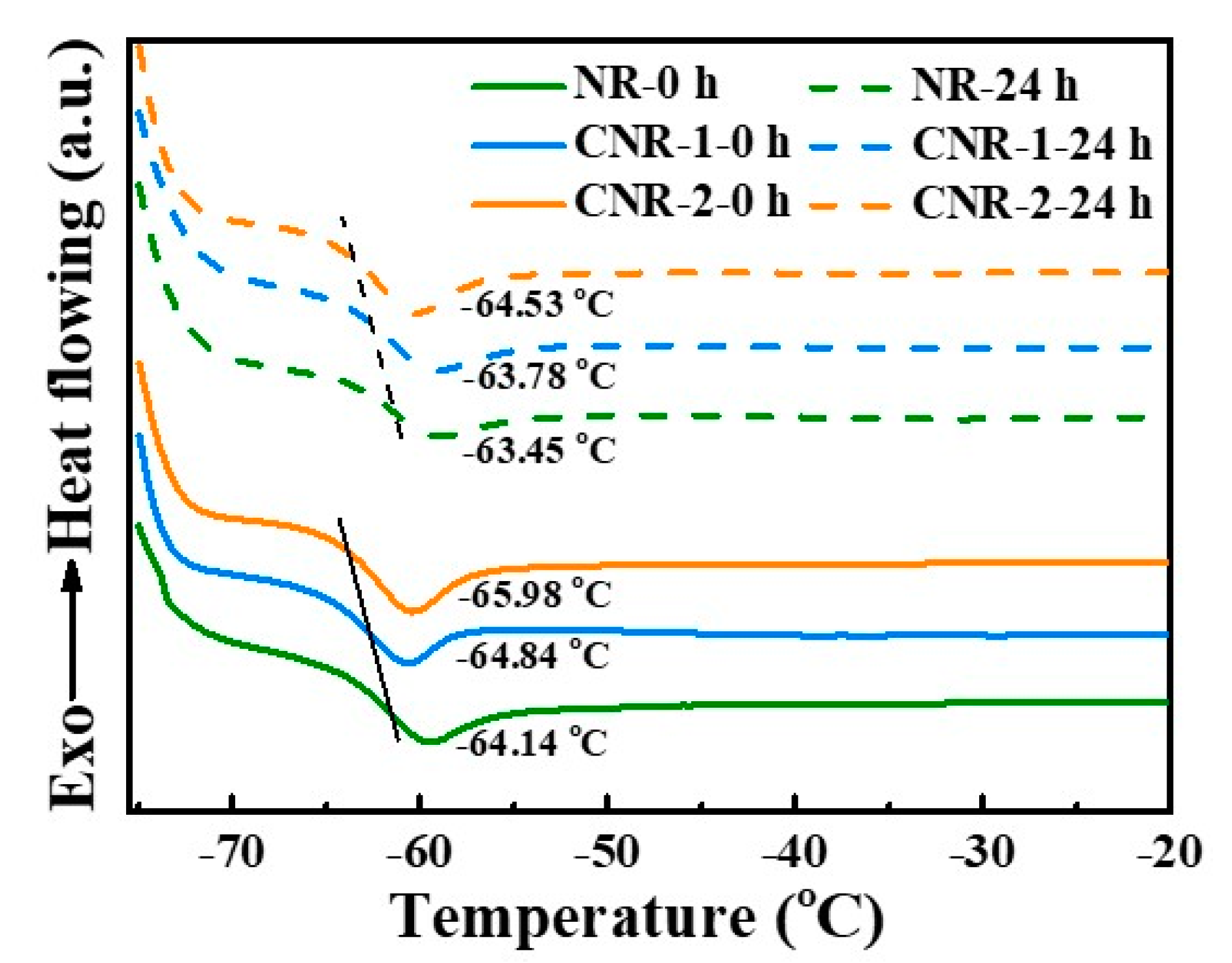 Polymers 12 02880 g009