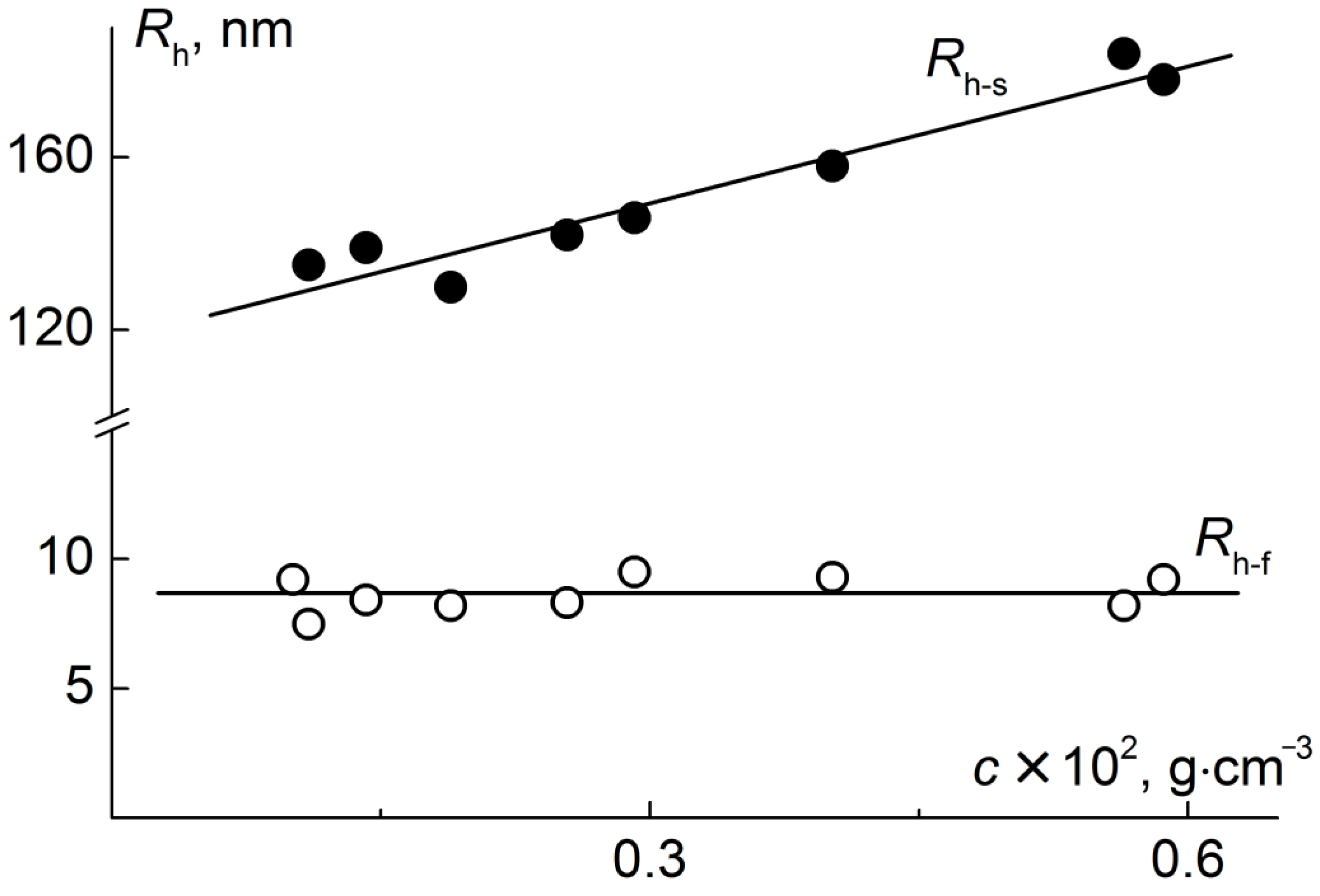 Polymers 12 02922 g007