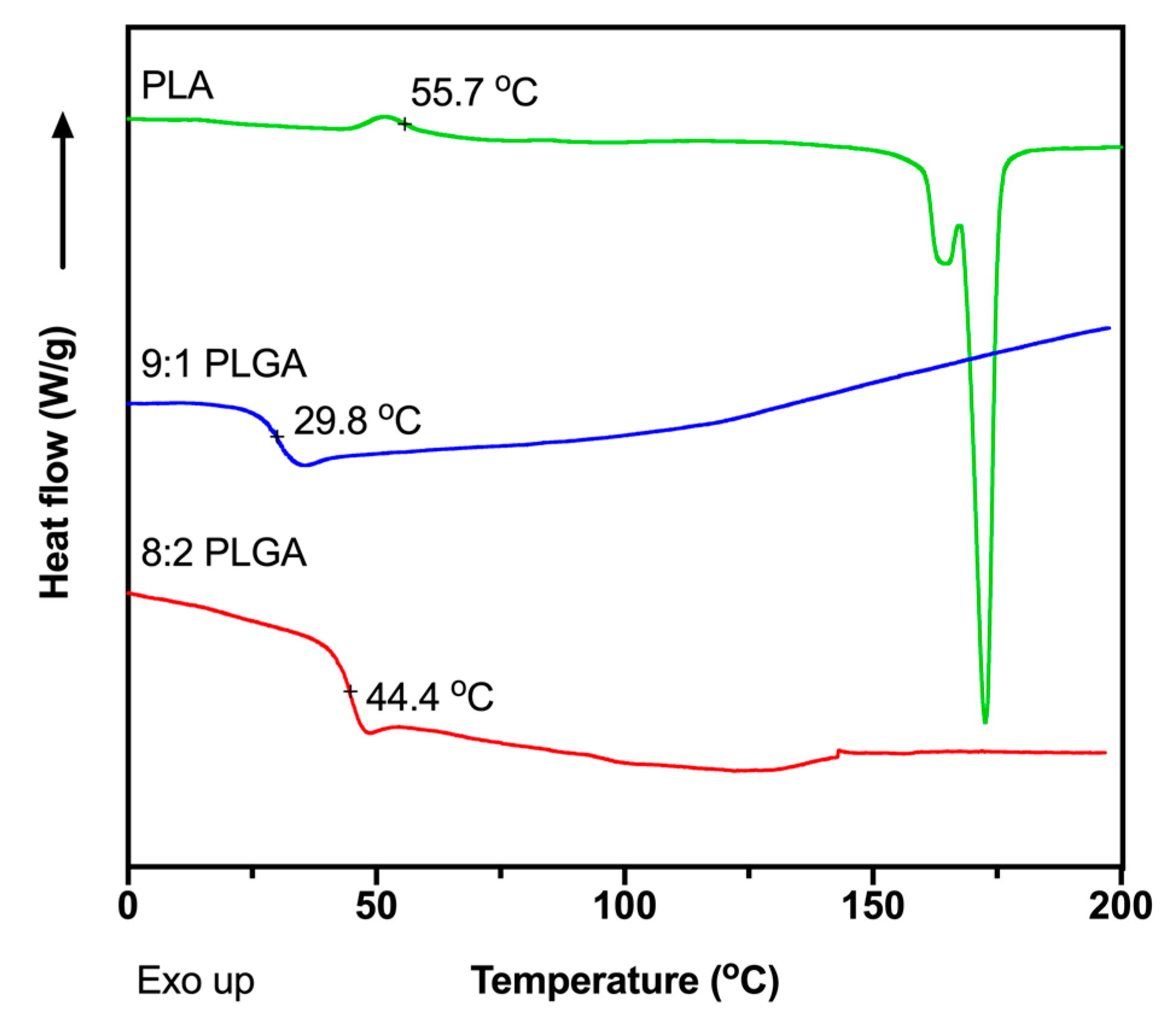 Polymers 12 02930 g001