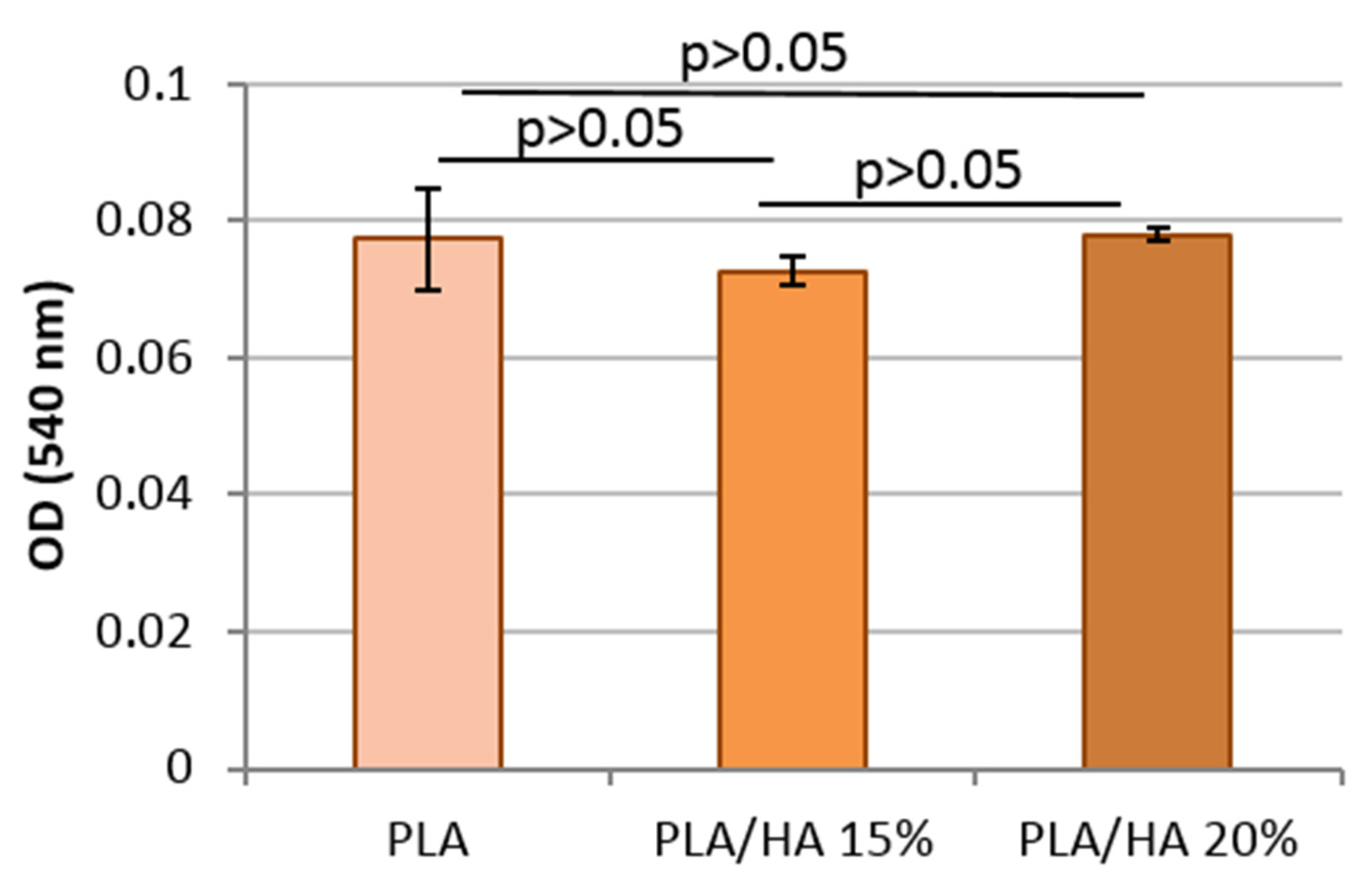 Polymers 12 02938 g007