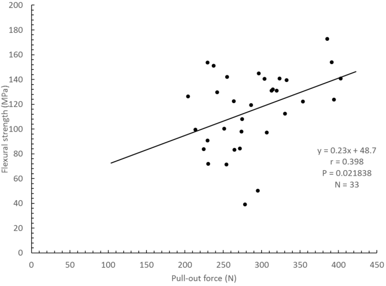 Polymers 12 02947 g003 Polymers 12 02947 g003