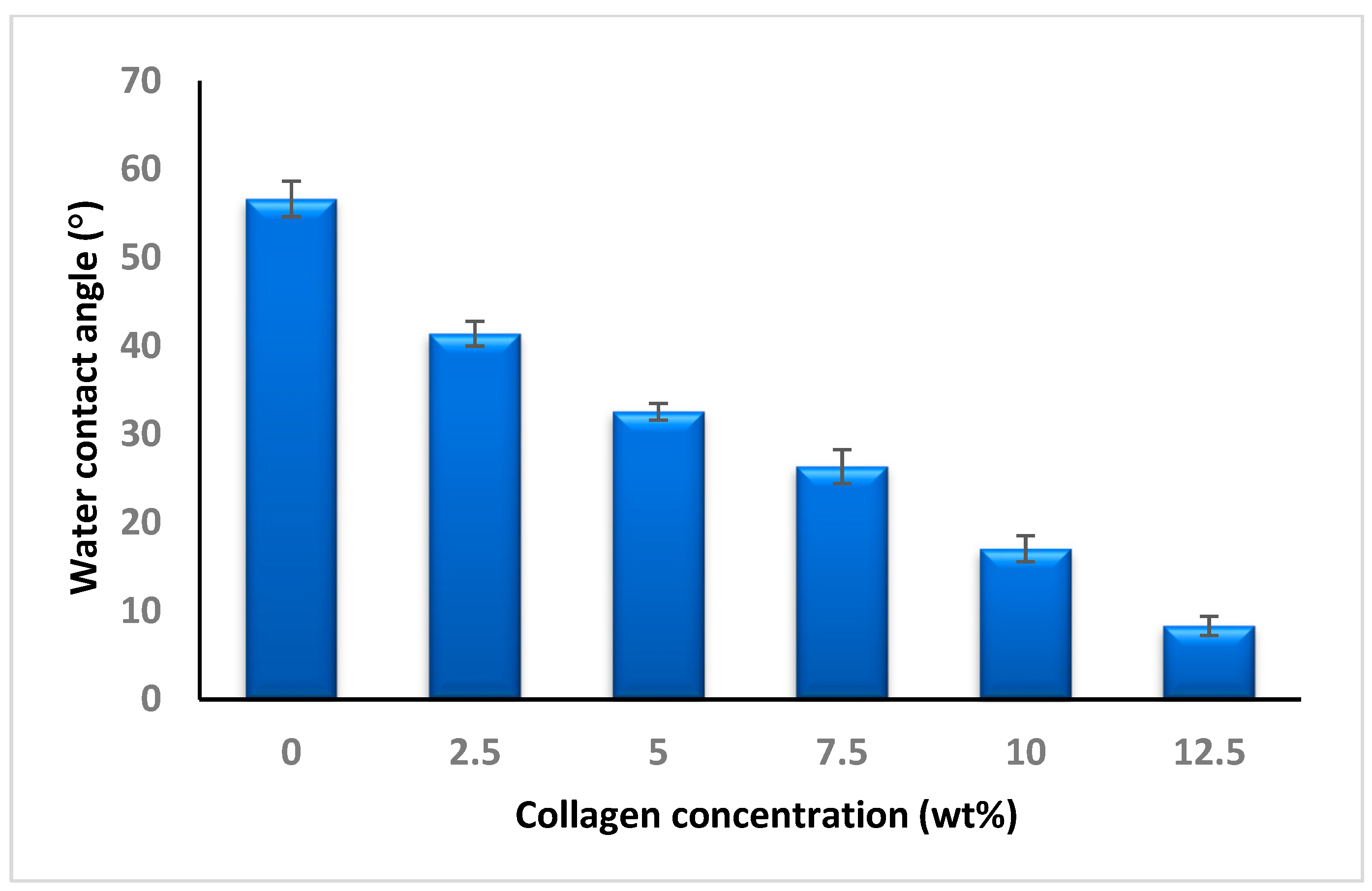 Polymers 12 02979 g005