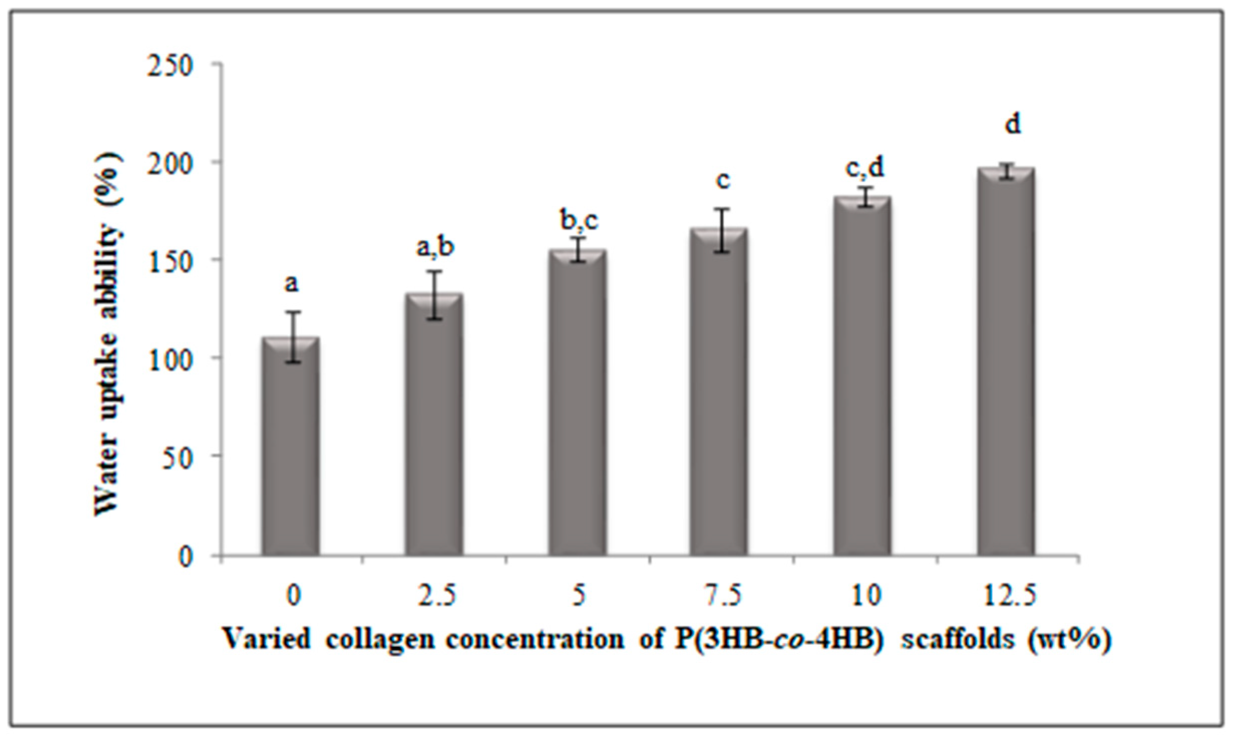 Polymers 12 02979 g006